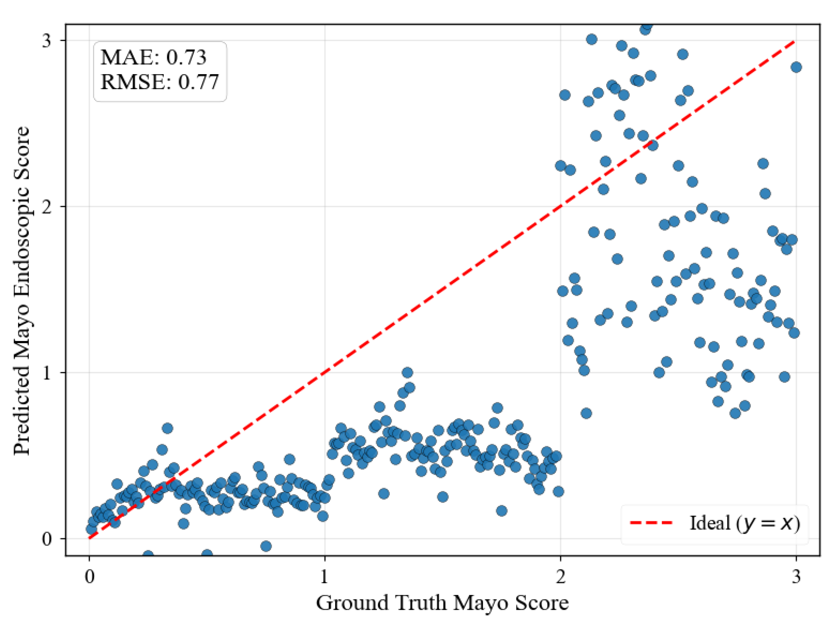 Preprints 175196 g007