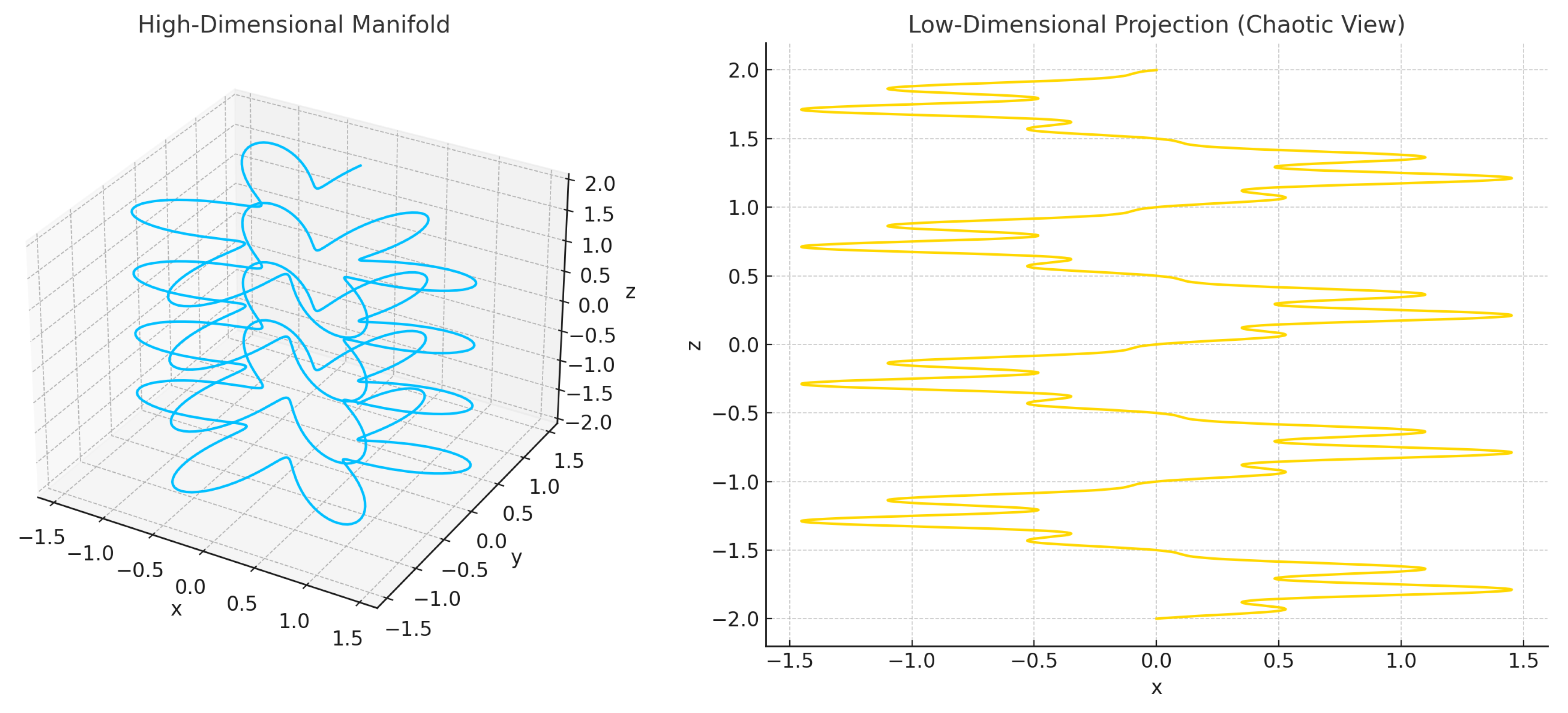 Preprints 160488 g001