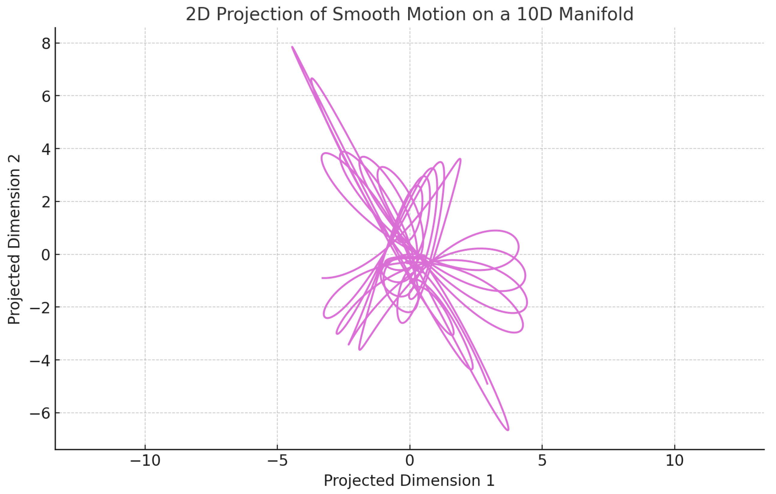 Preprints 160488 g002