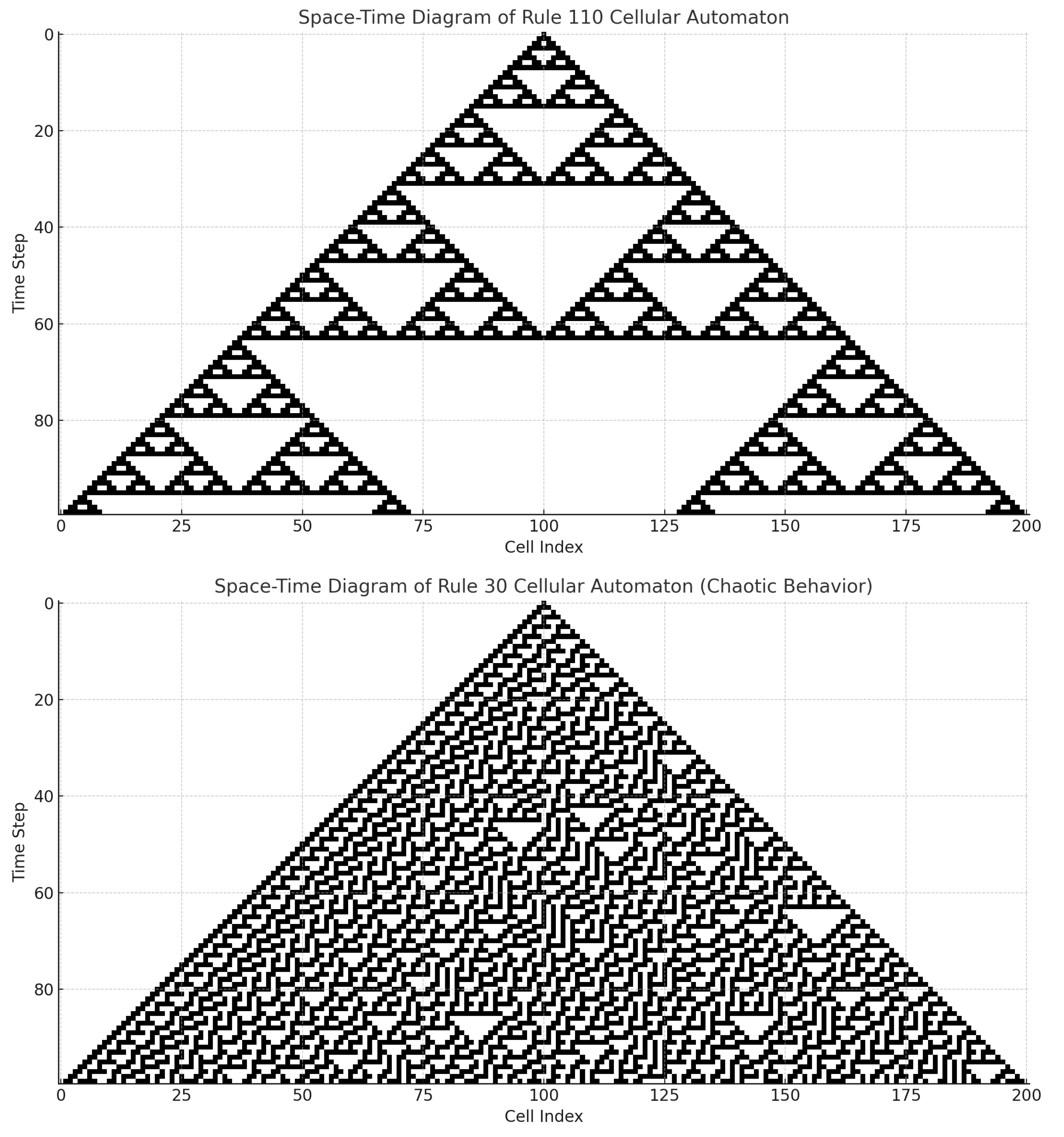 Preprints 160488 g004