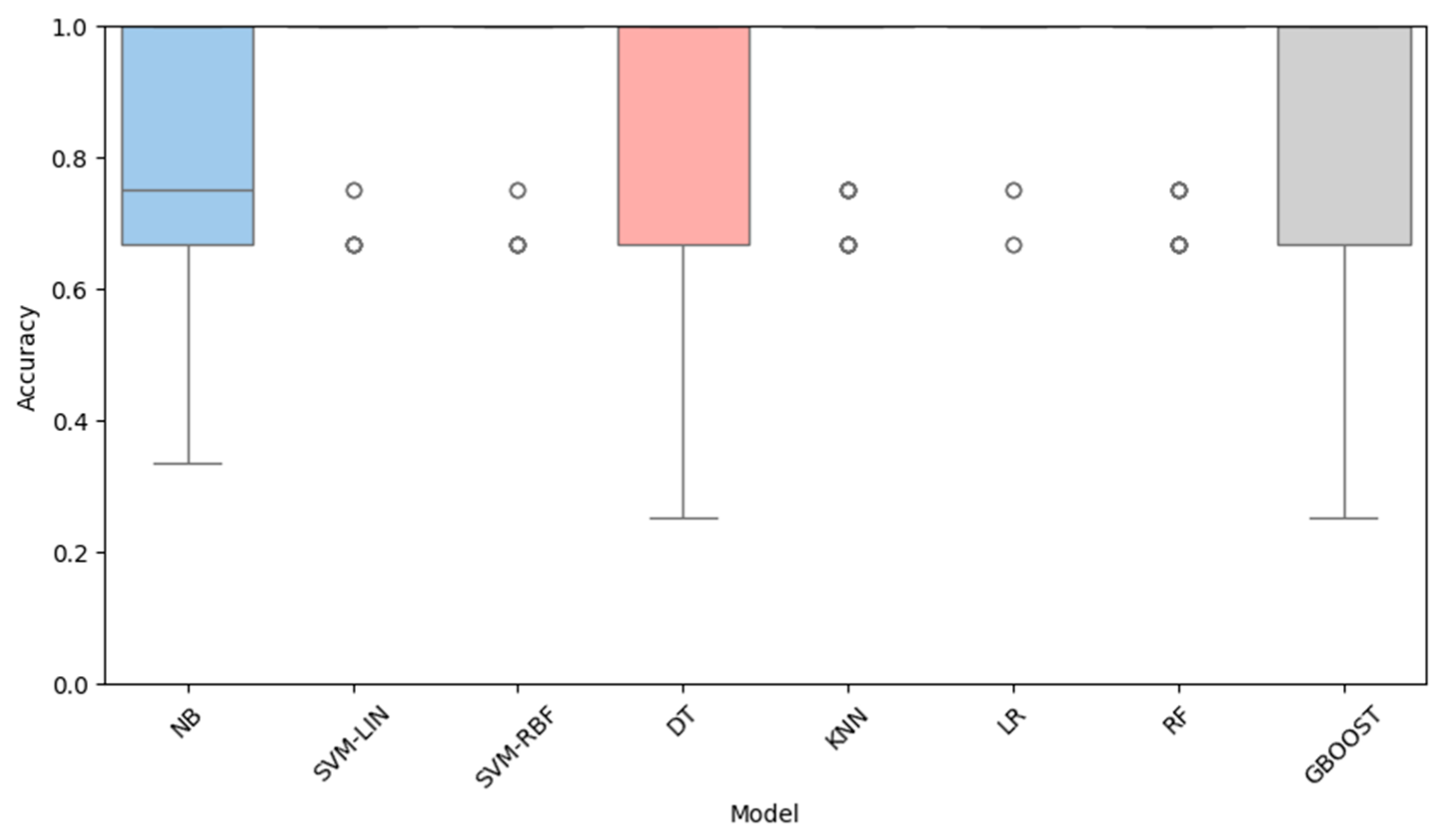 Preprints 190085 g001