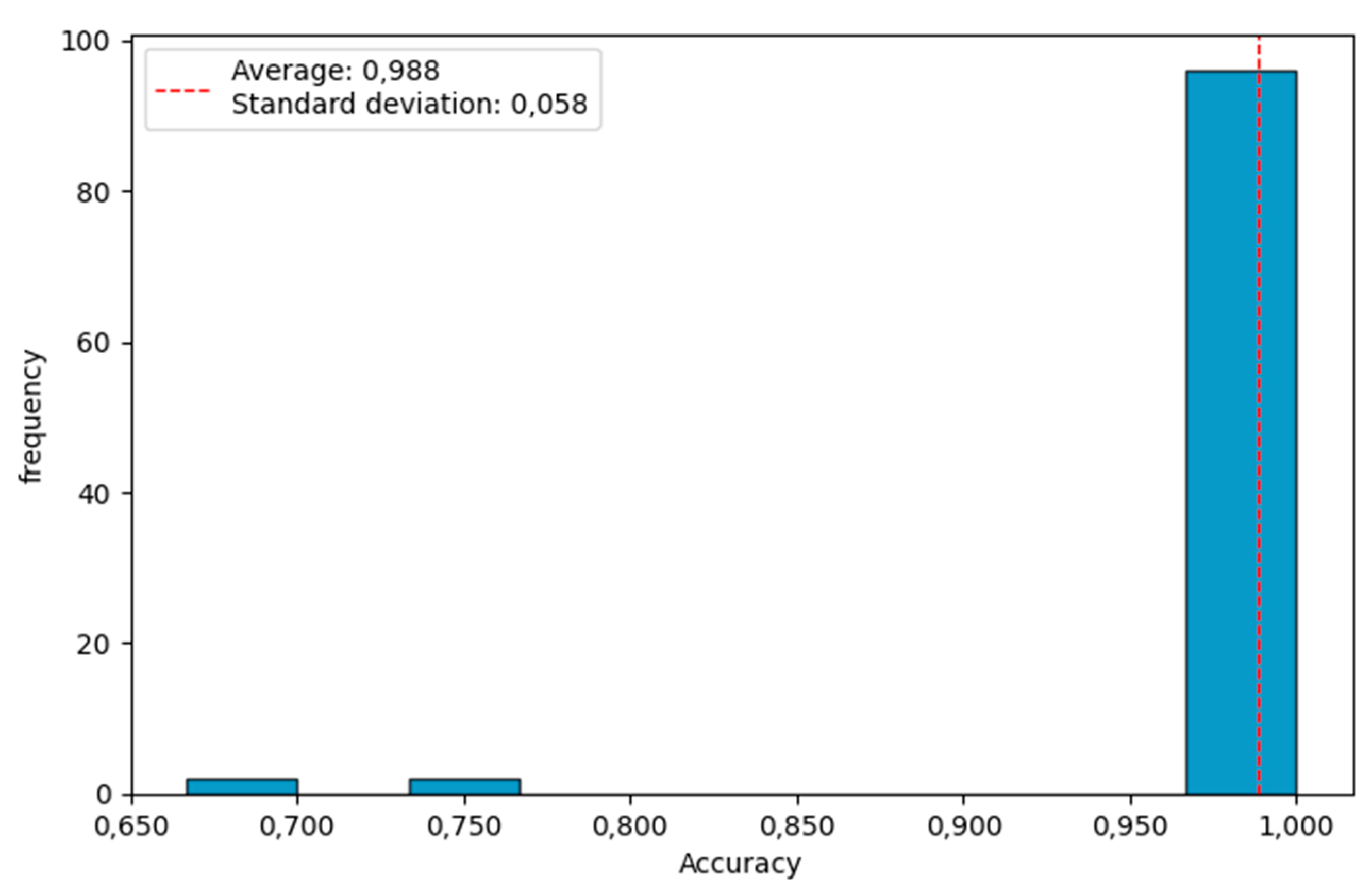 Preprints 190085 g002