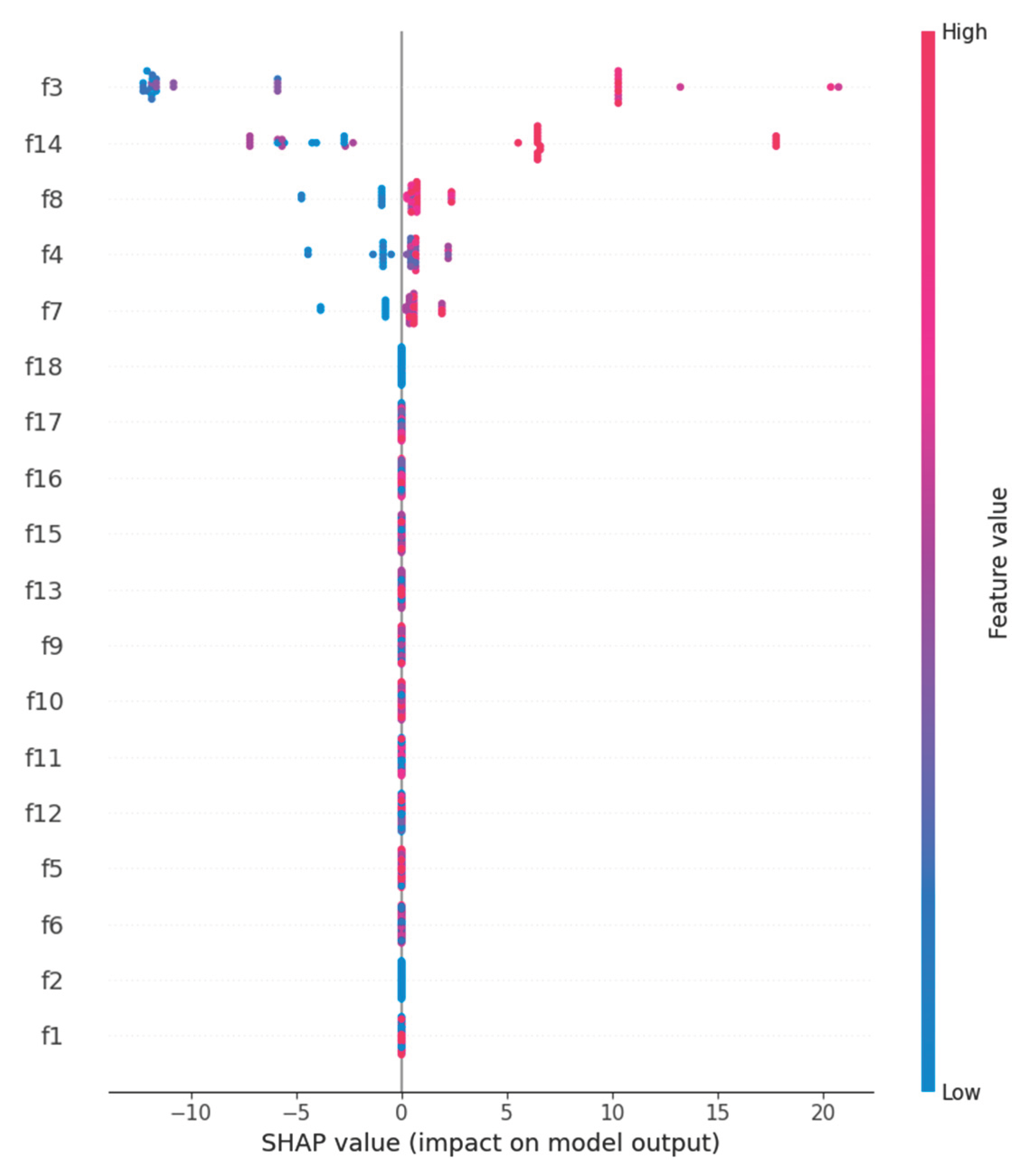 Preprints 190085 g003