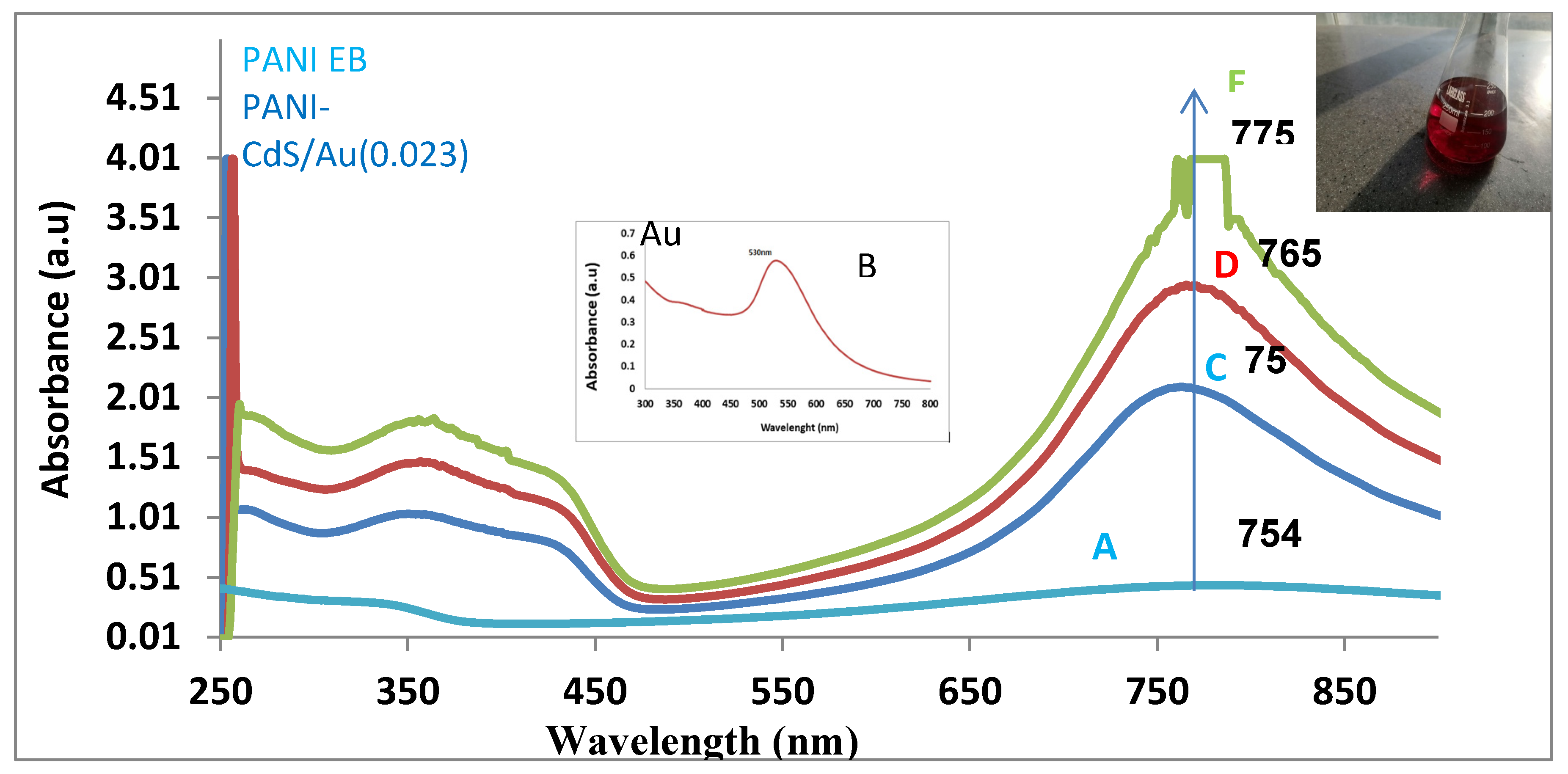 Preprints 198948 g001
