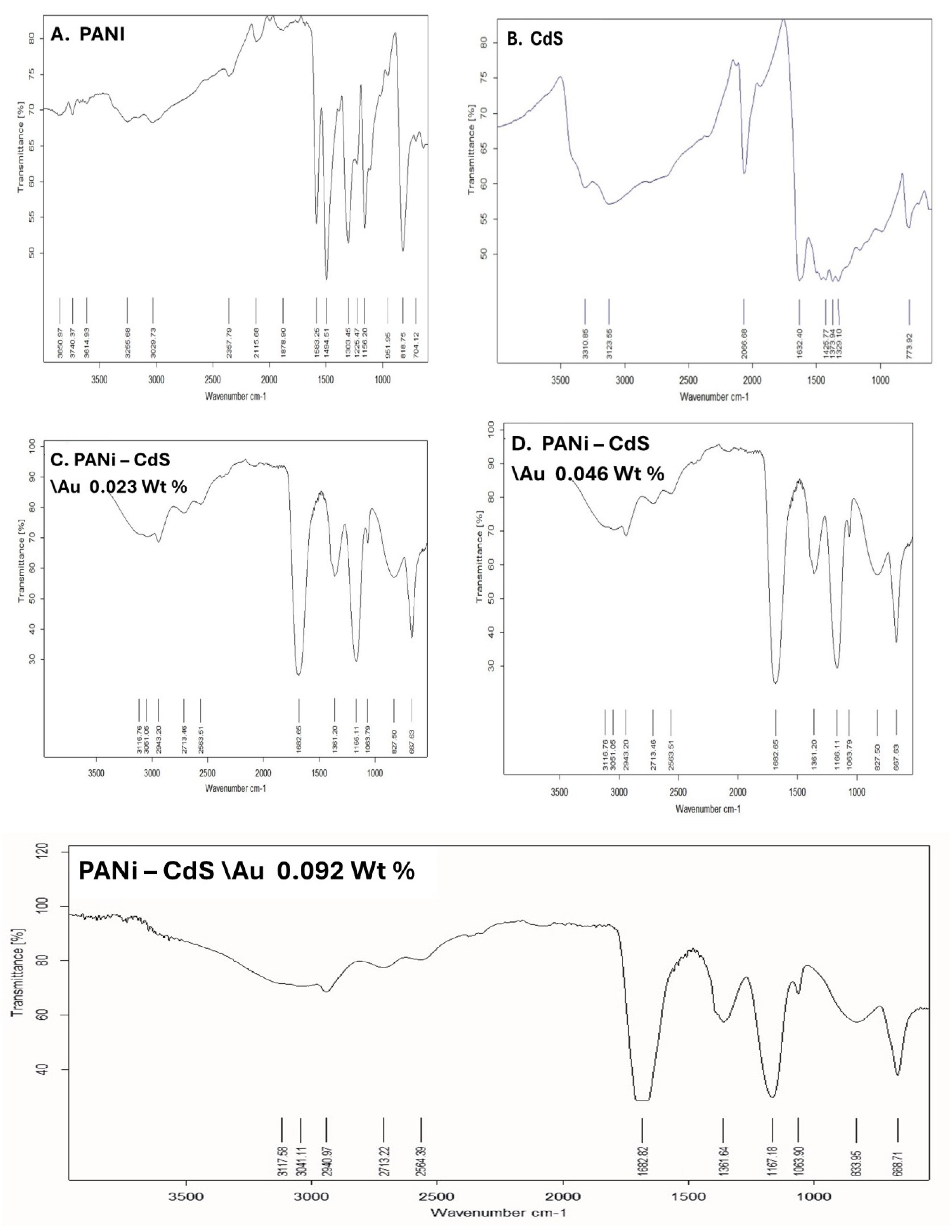 Preprints 198948 g002