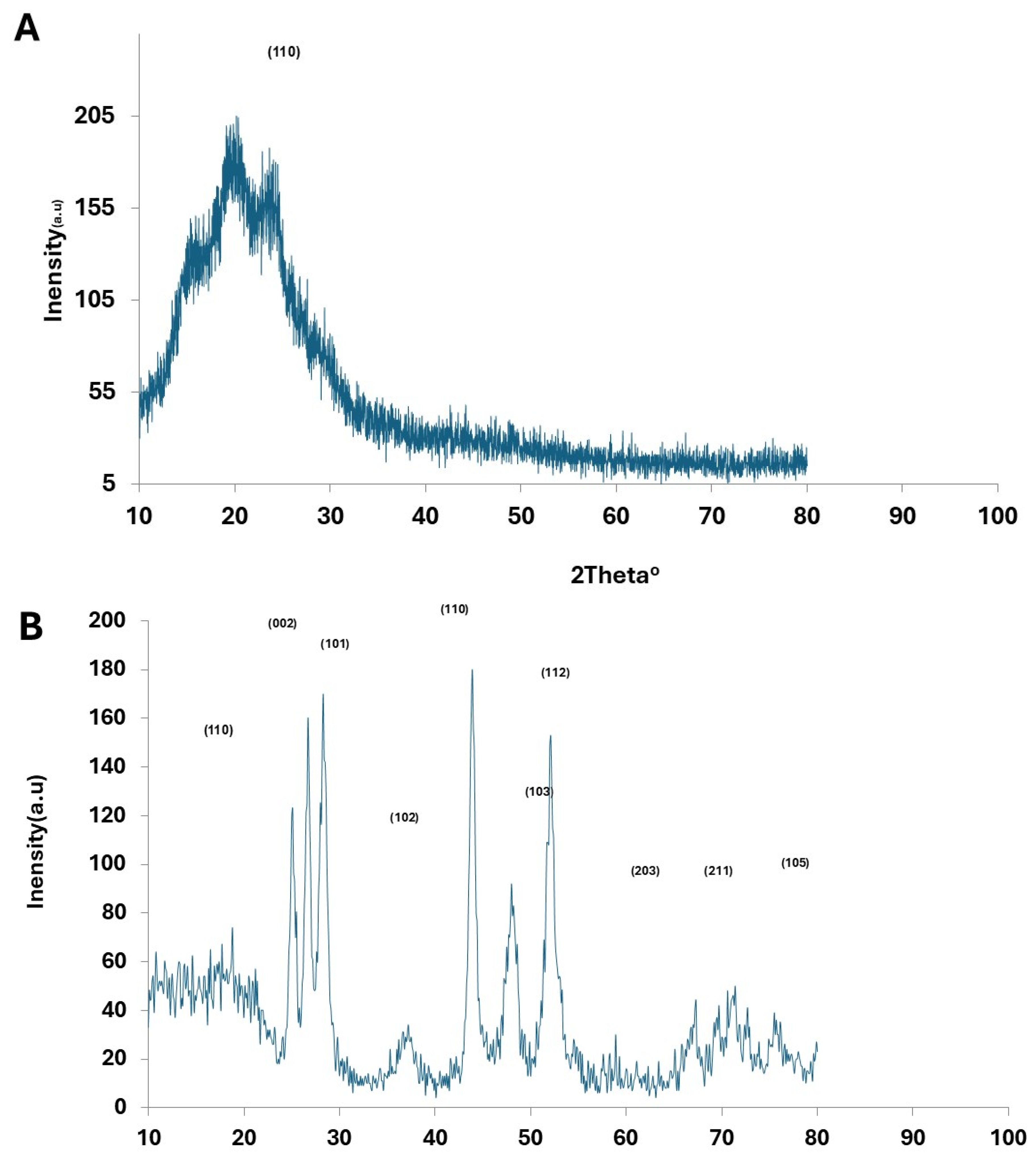 Preprints 198948 g003