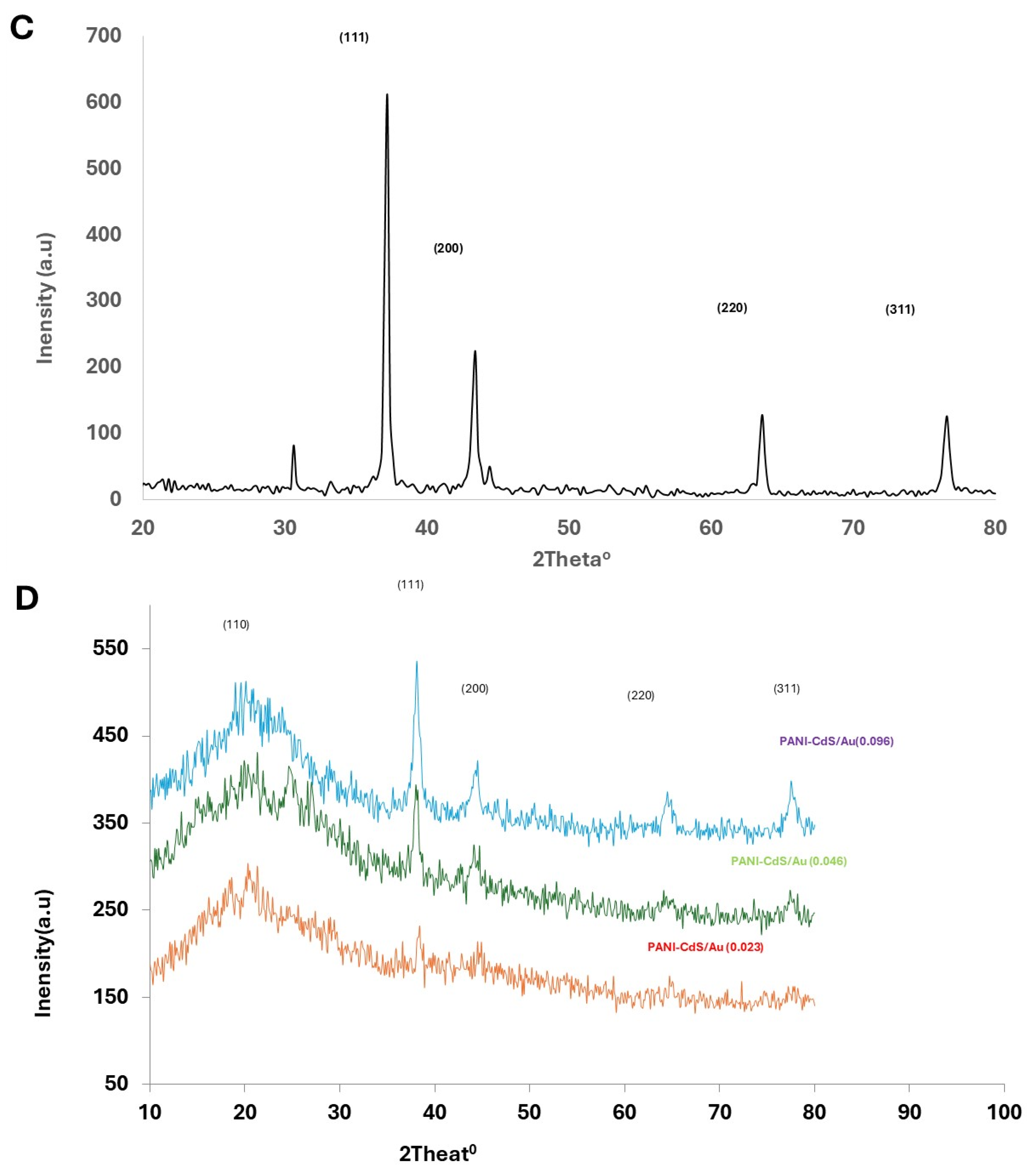 Preprints 198948 g004