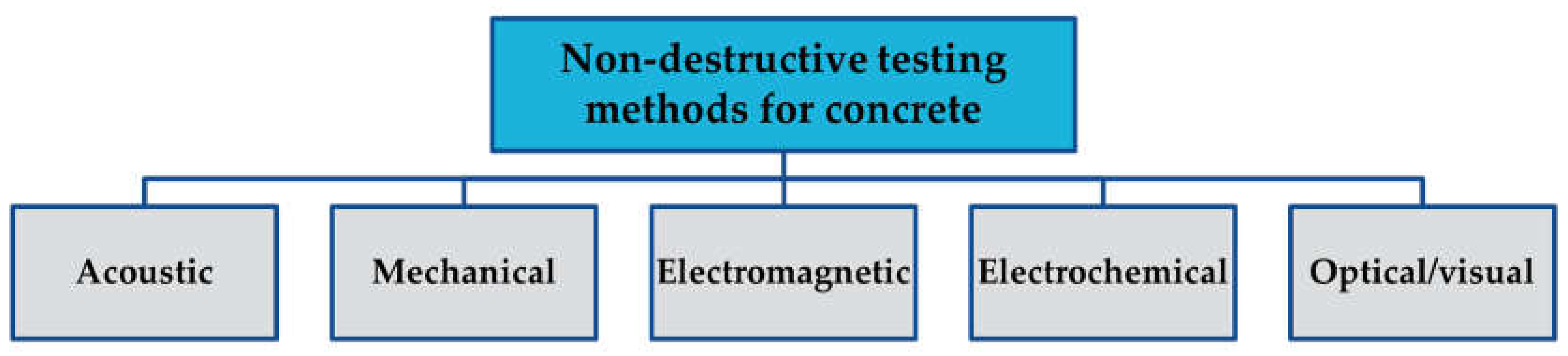 Preprints 139171 g001