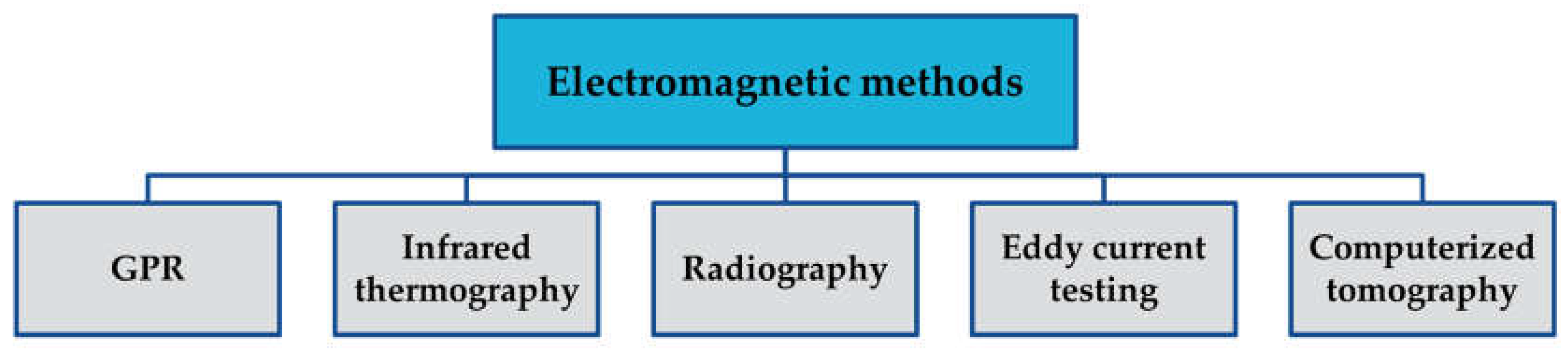 Preprints 139171 g002