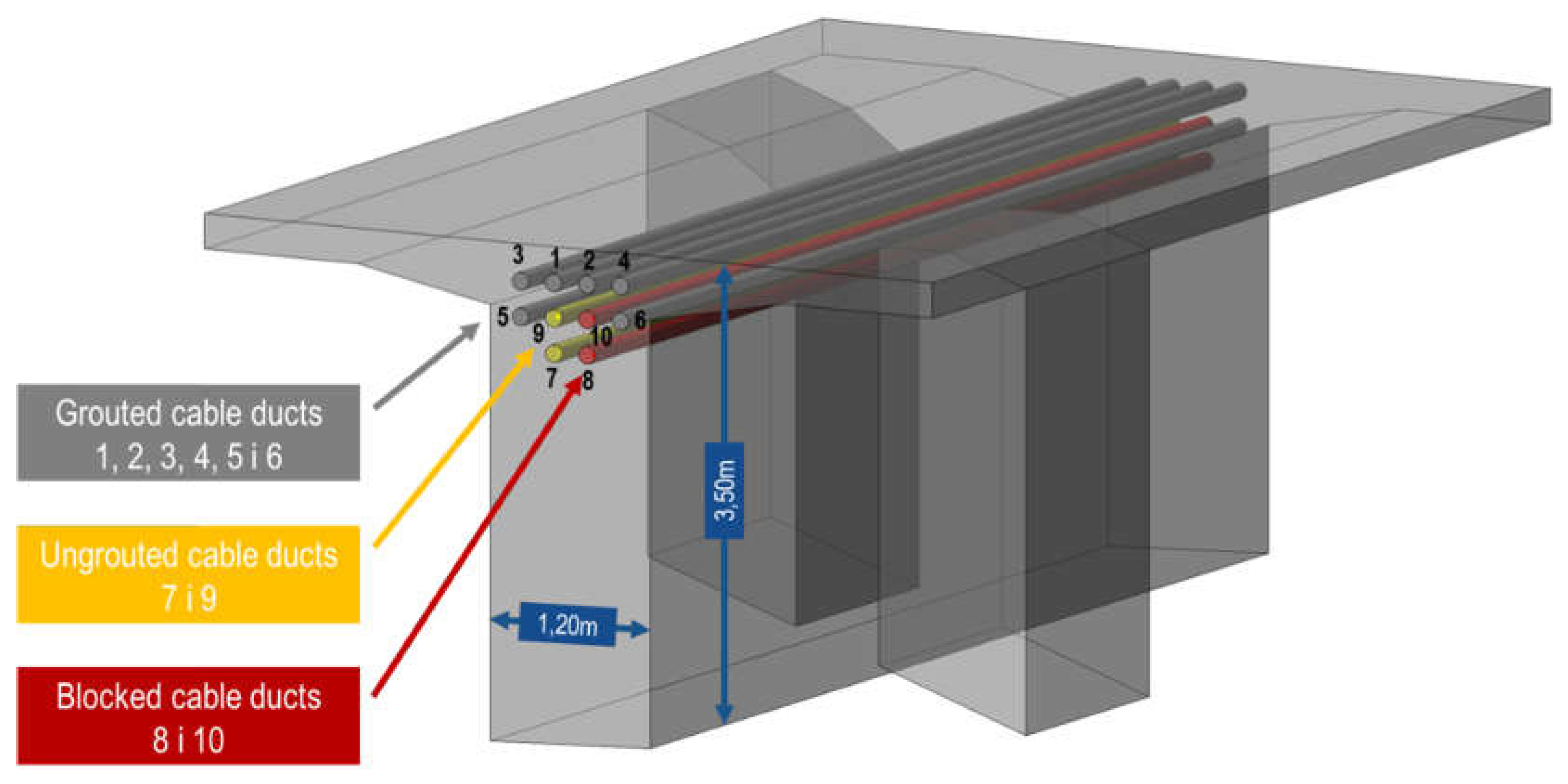 Preprints 139171 g006