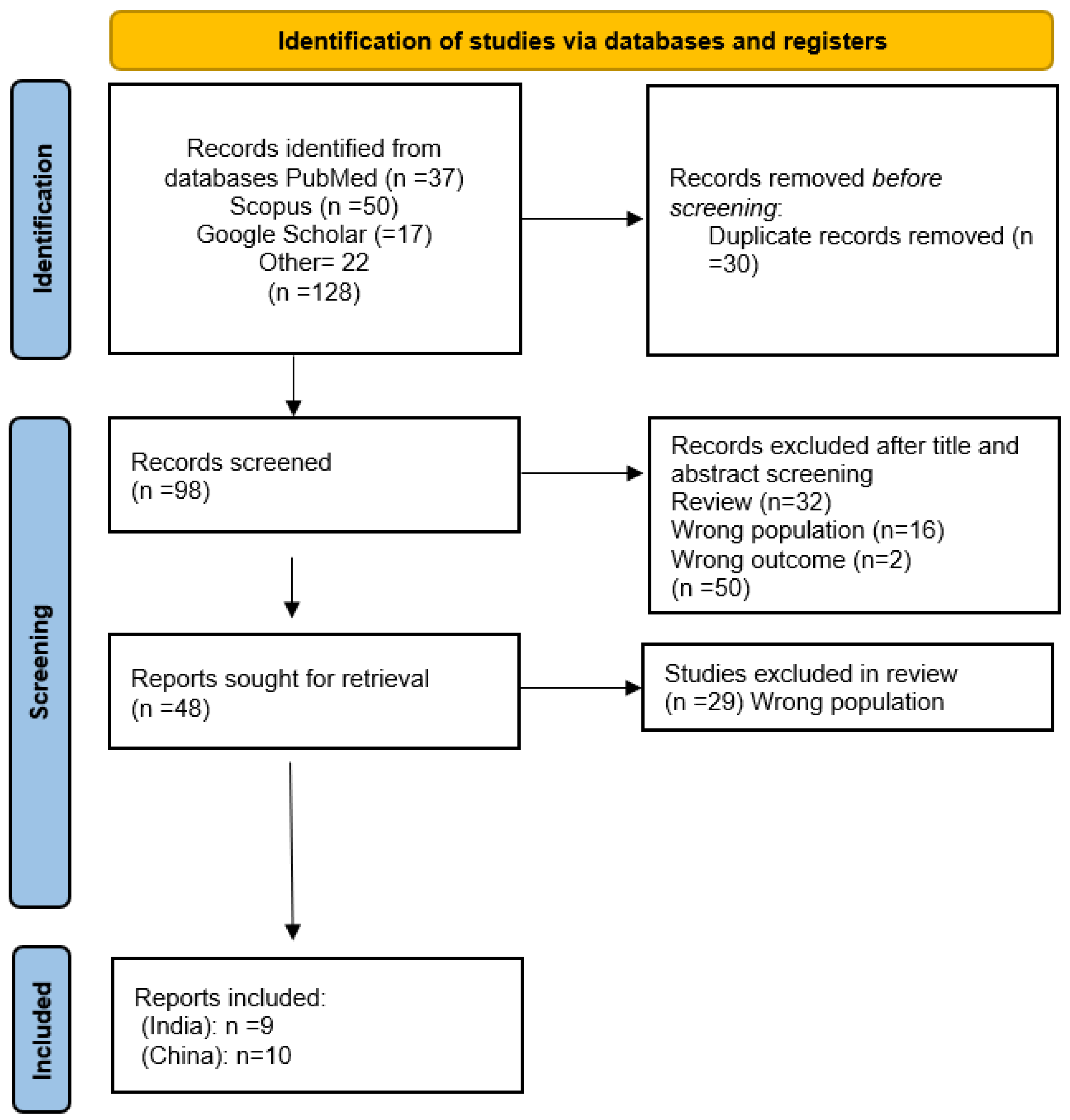 Preprints 208119 g001