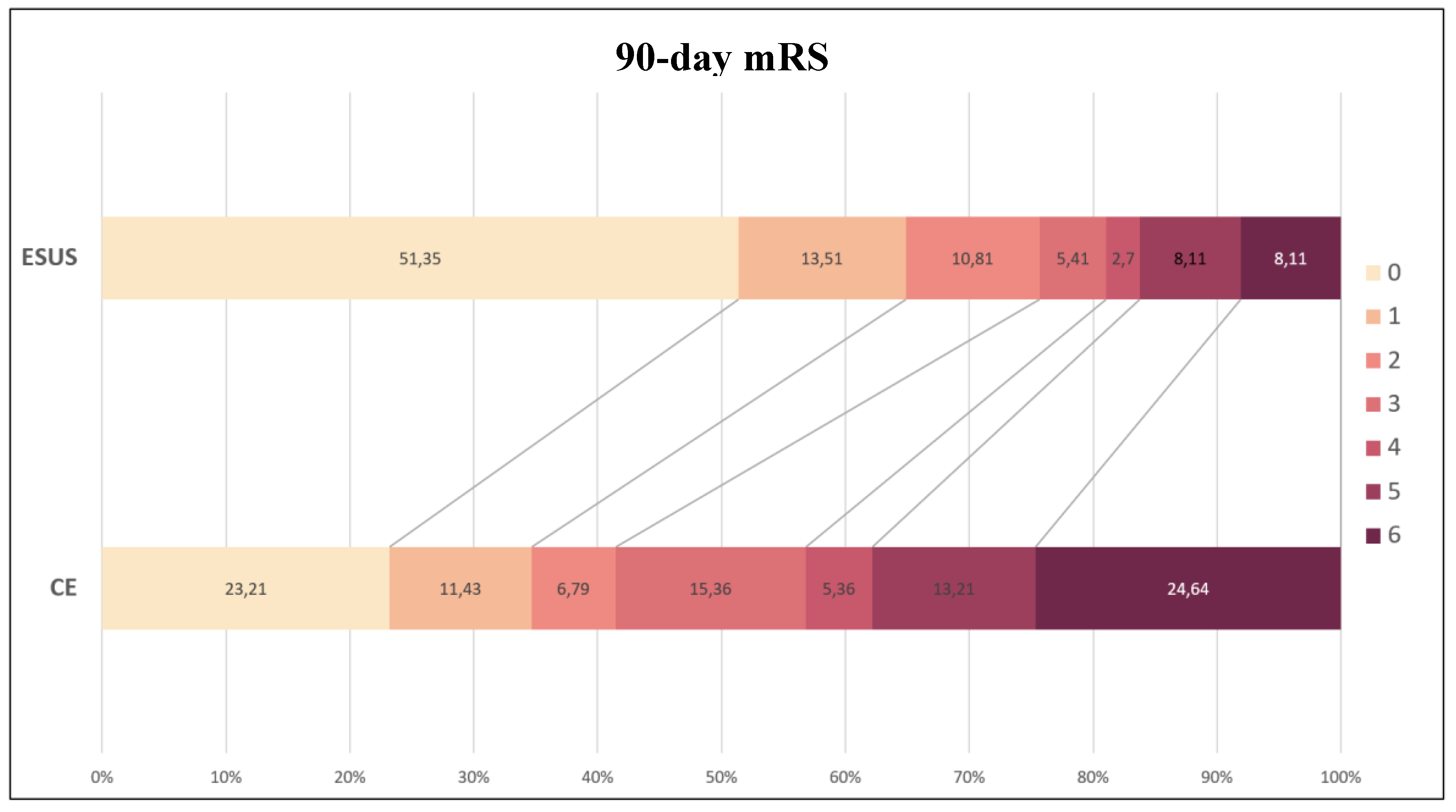 Preprints 146193 g002