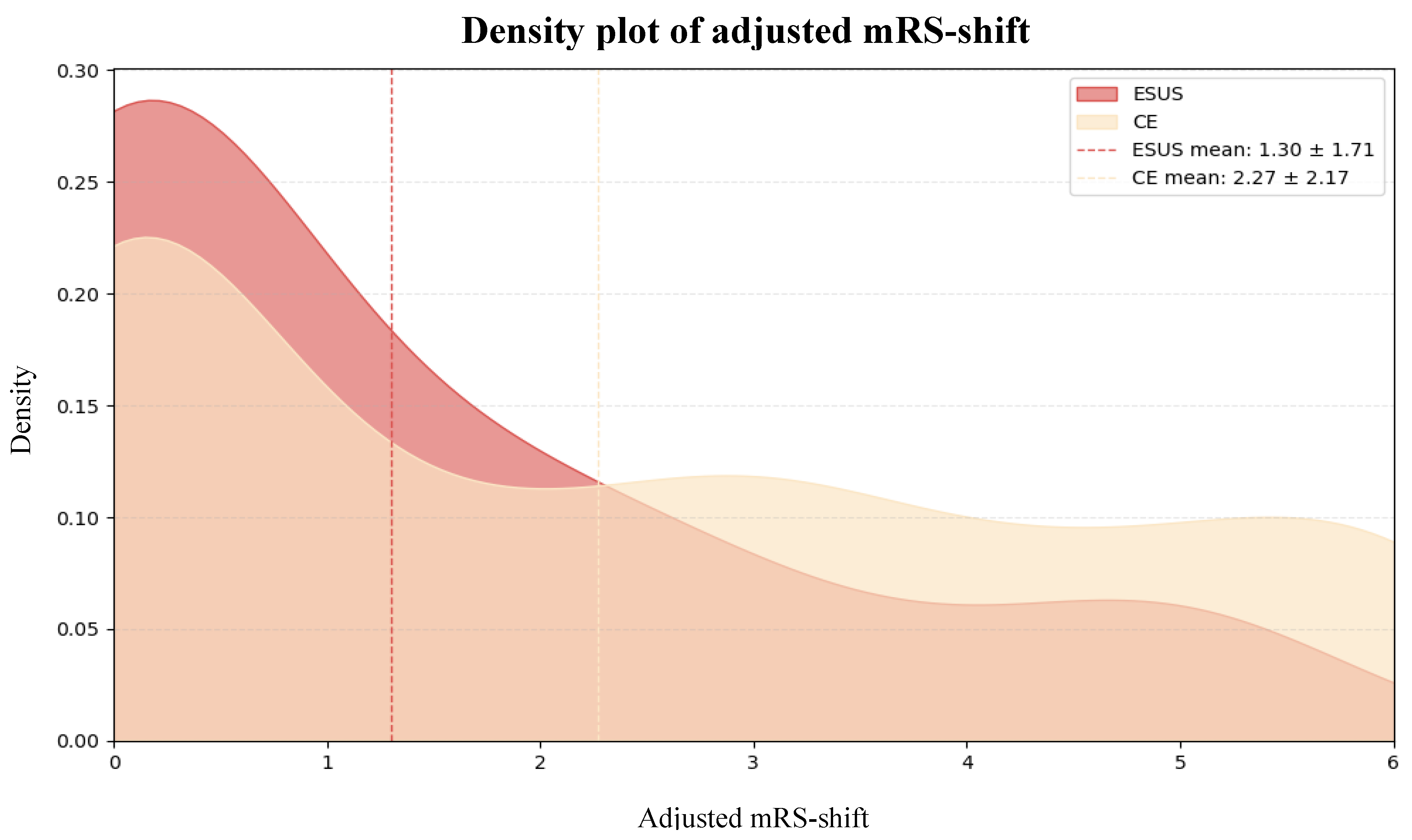 Preprints 146193 g003