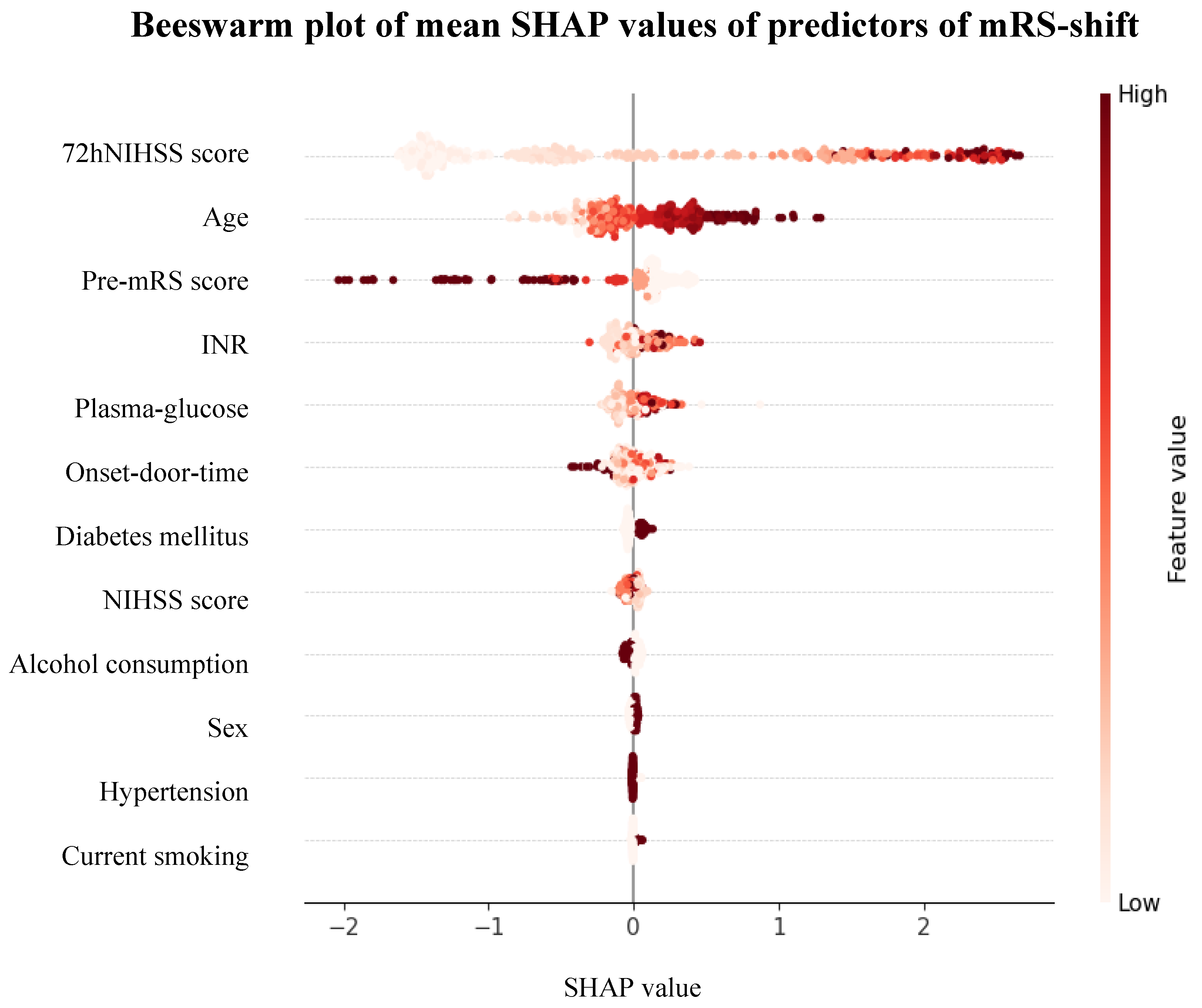 Preprints 146193 g005