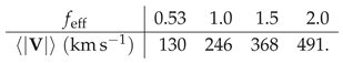 Preprints 226346 i001