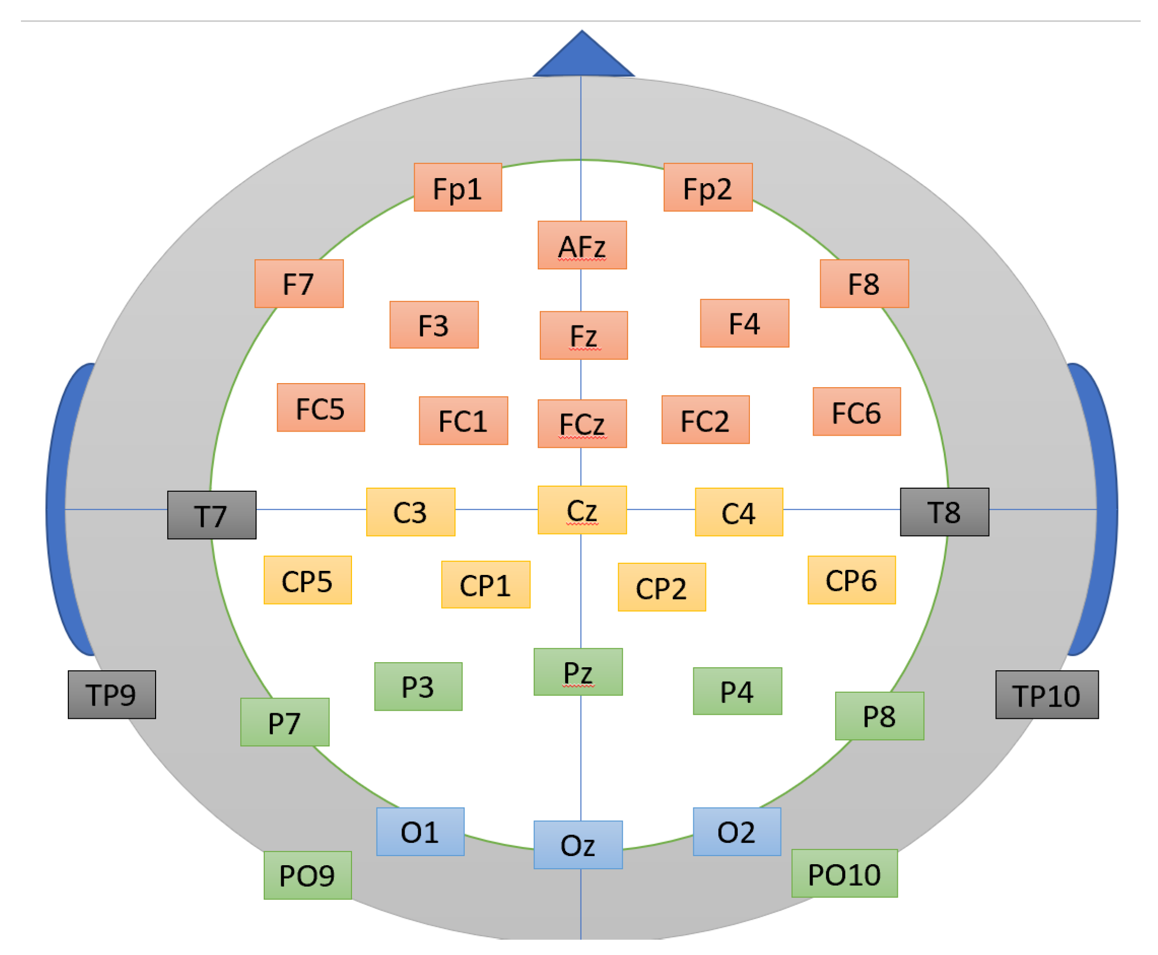 Preprints 185417 g002
