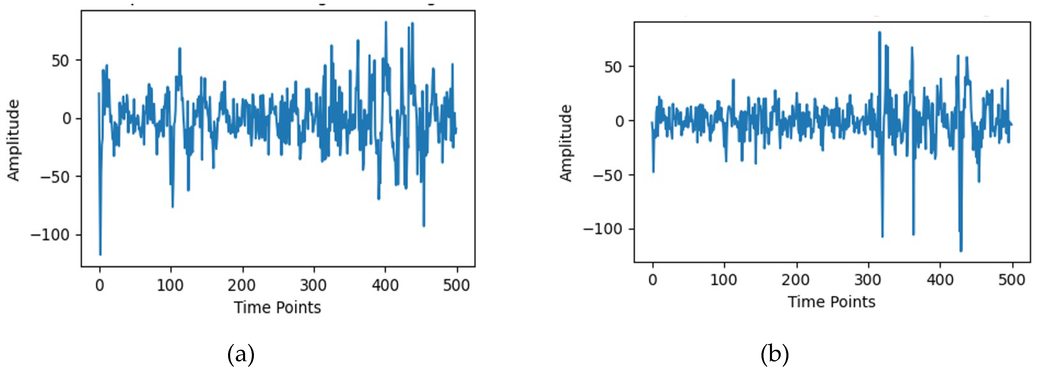 Preprints 185417 g003