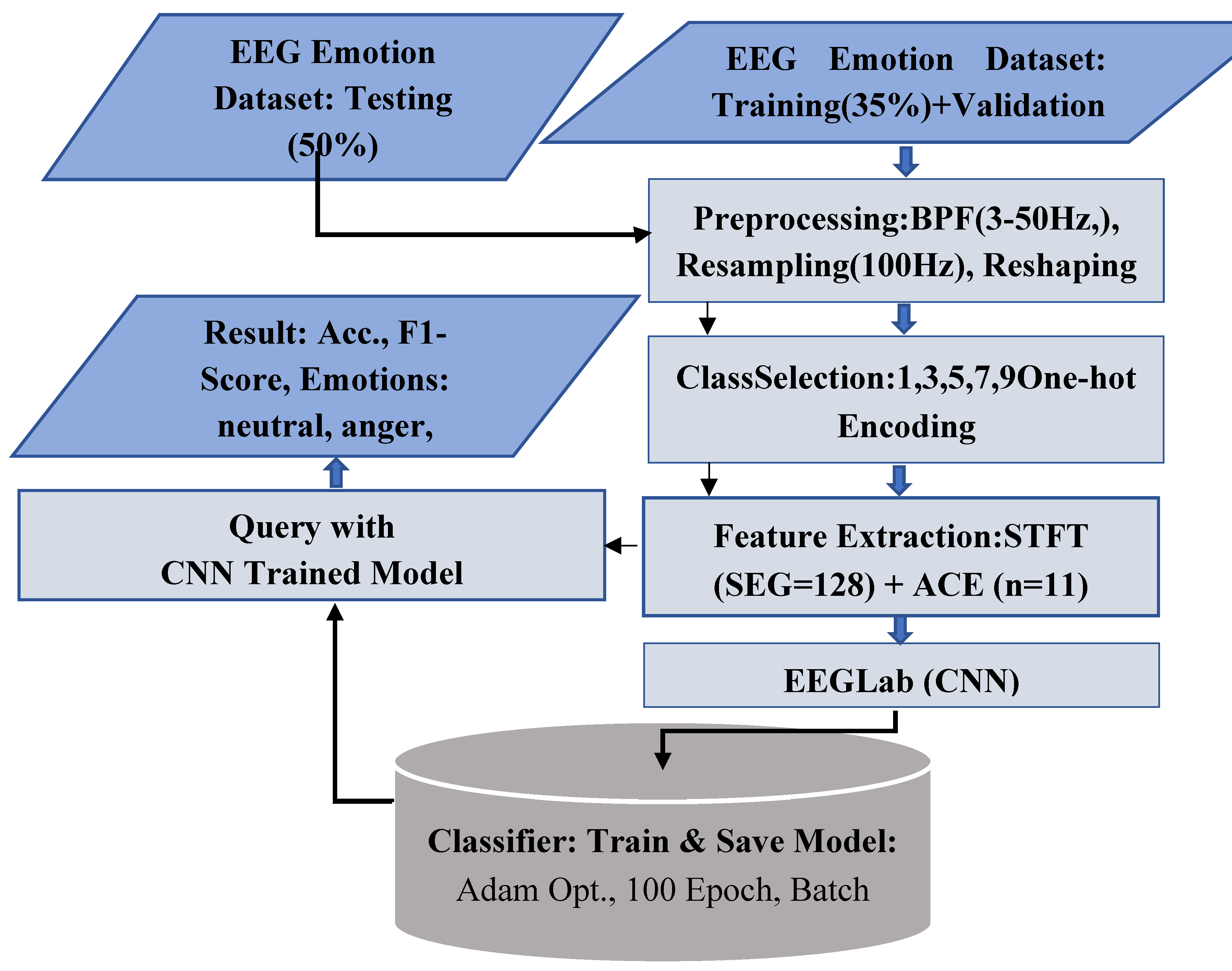 Preprints 185417 g004
