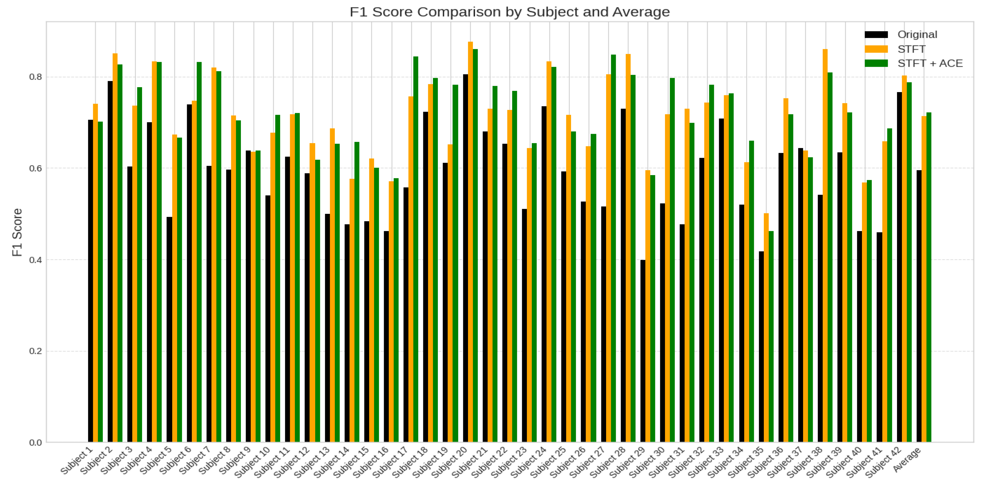 Preprints 185417 g008