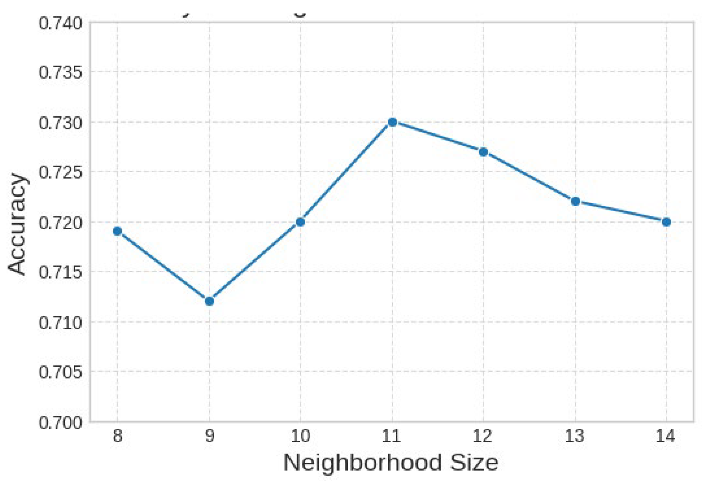 Preprints 185417 g010