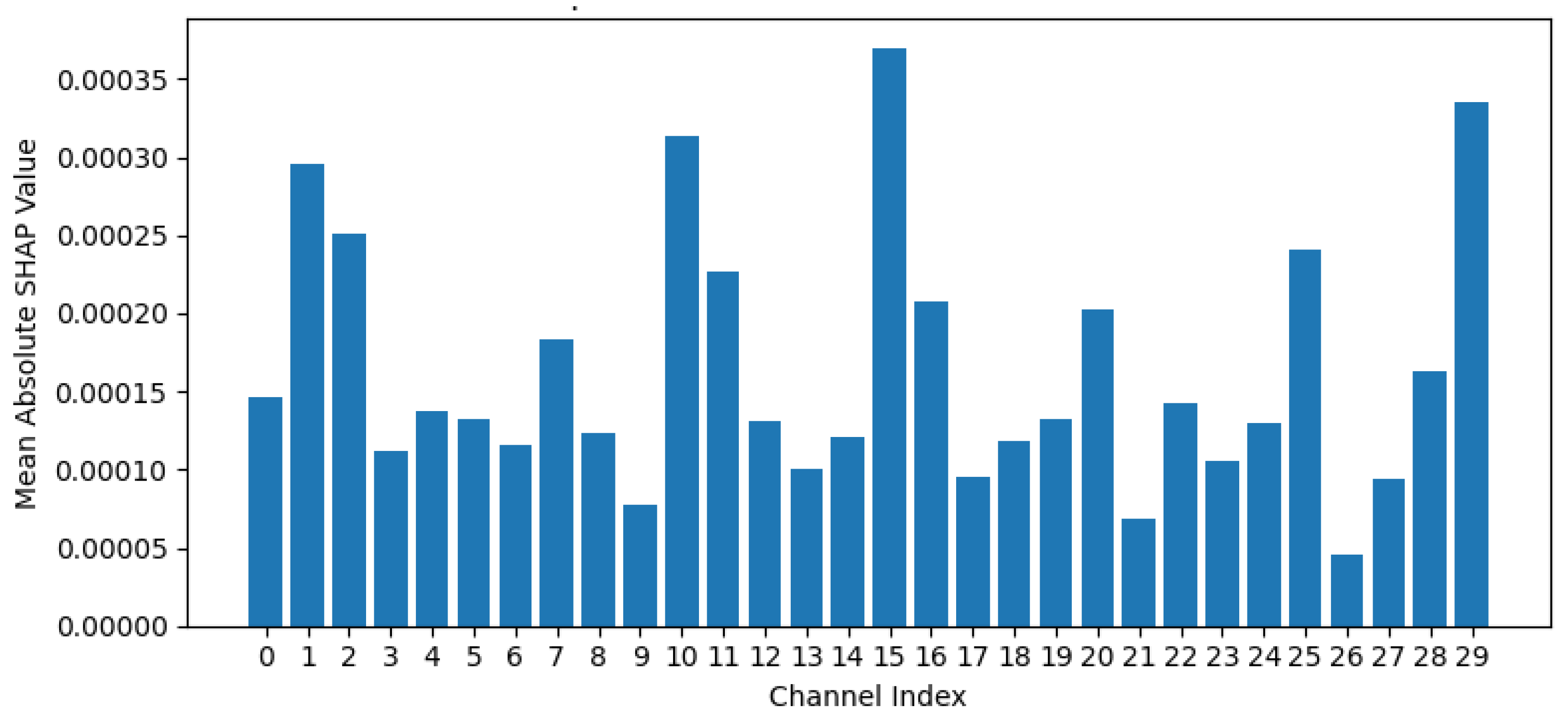 Preprints 185417 g011