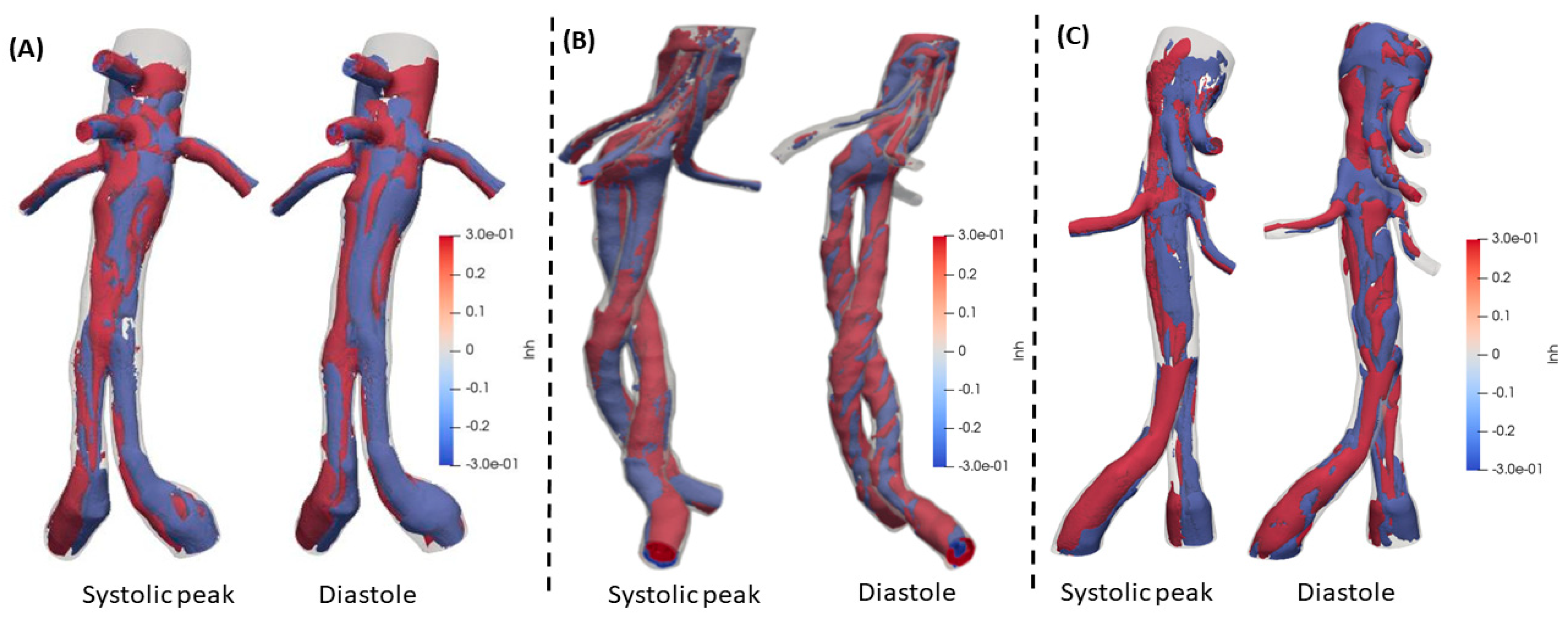 Preprints 195472 g002