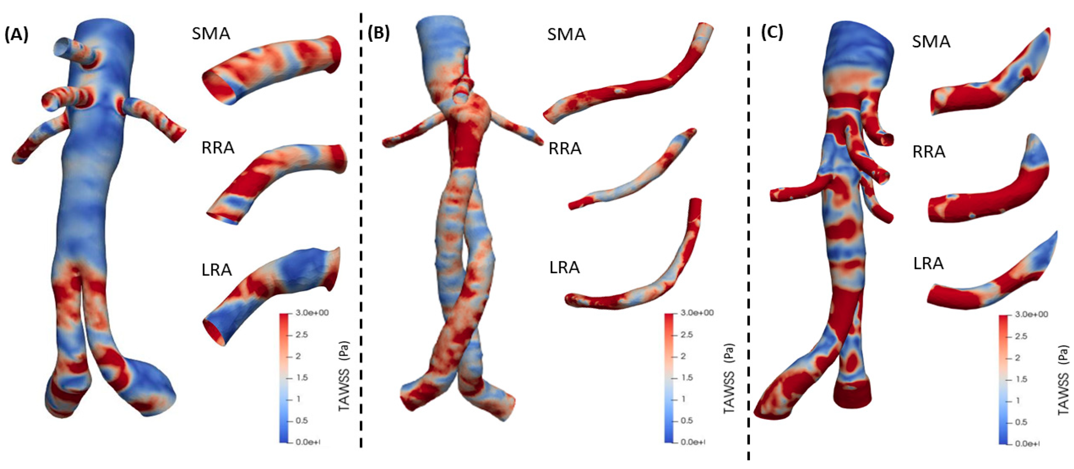 Preprints 195472 g003
