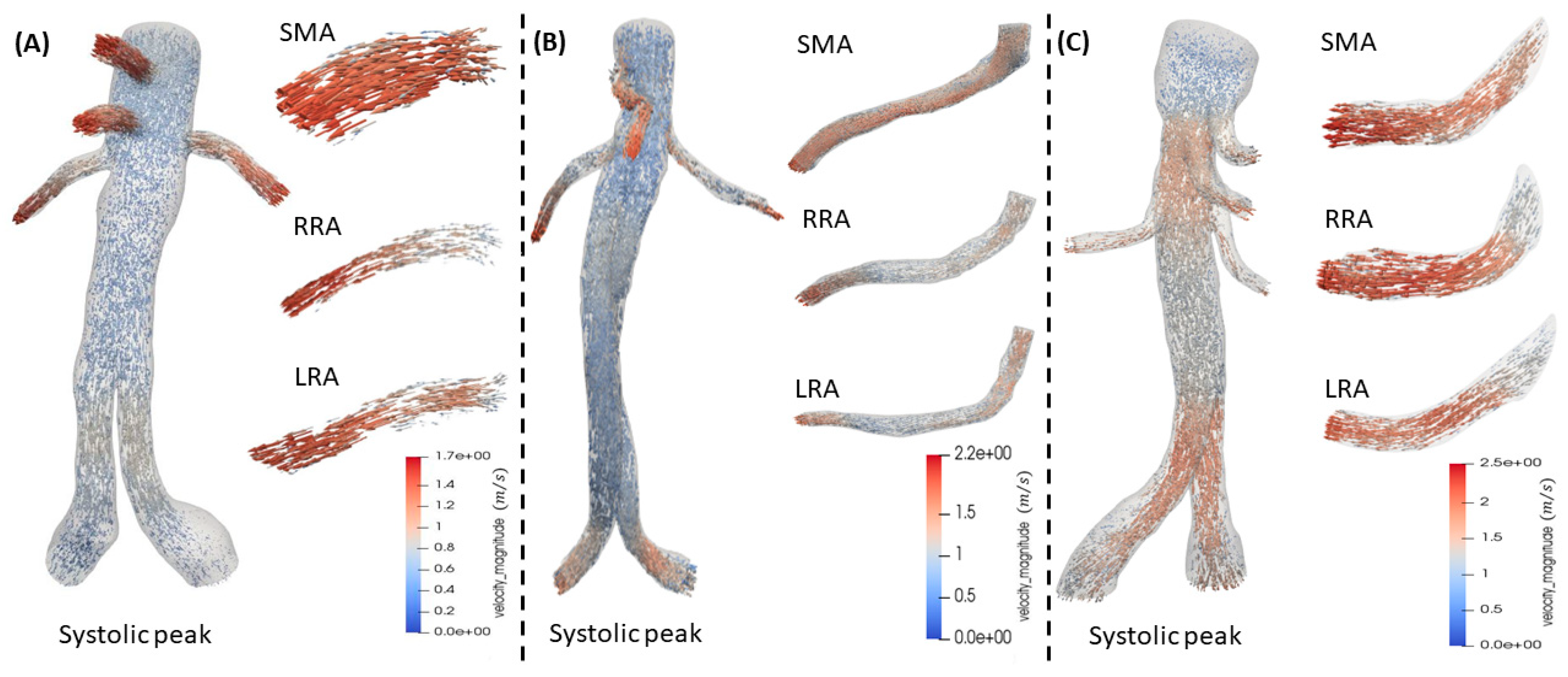 Preprints 195472 g004