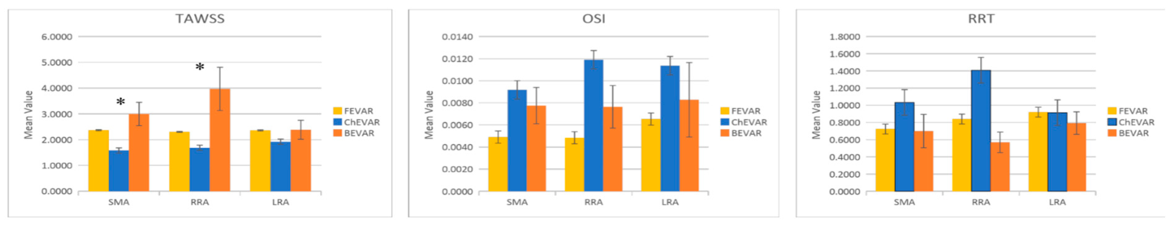 Preprints 195472 g005