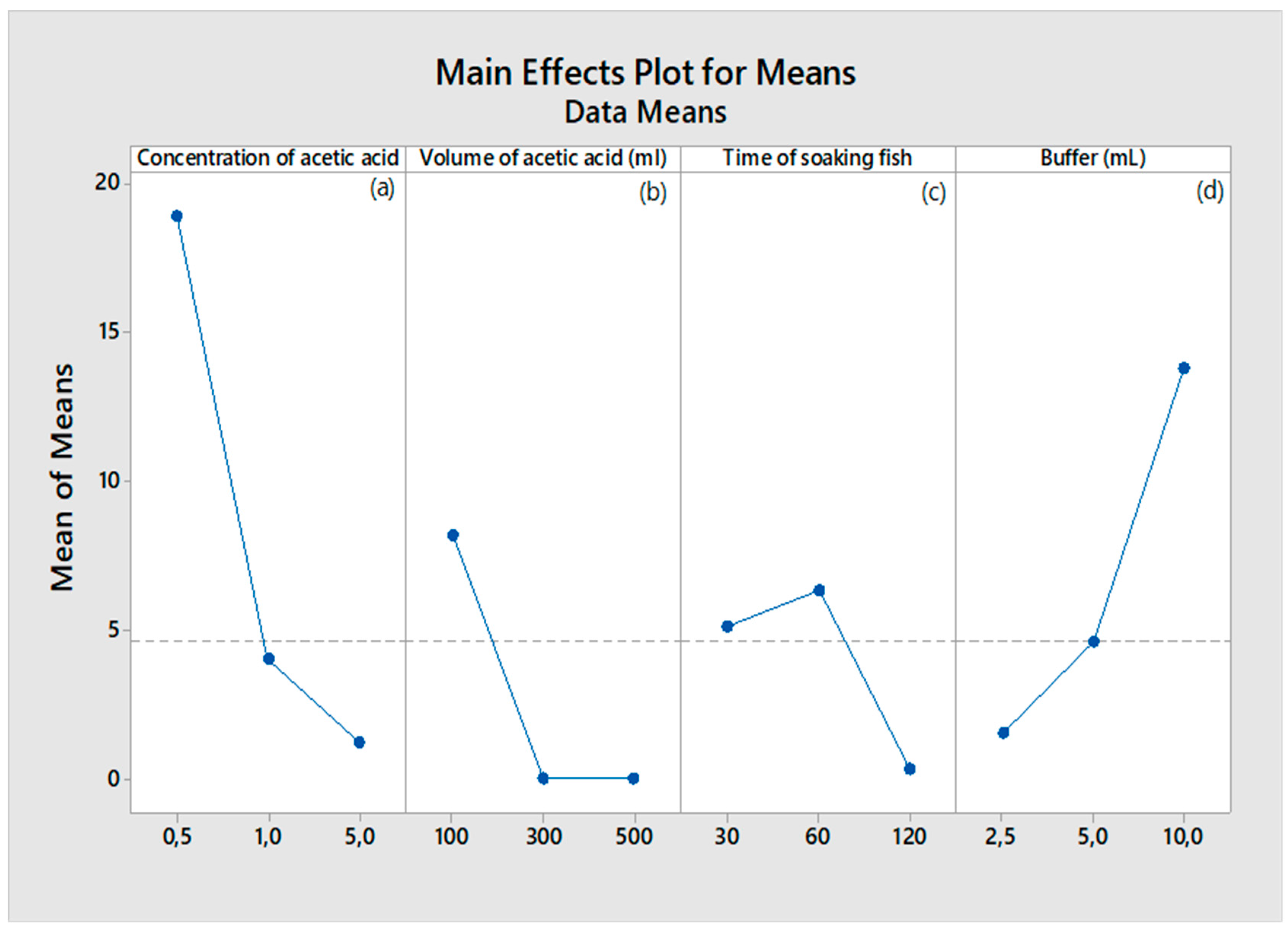 Preprints 138469 g001