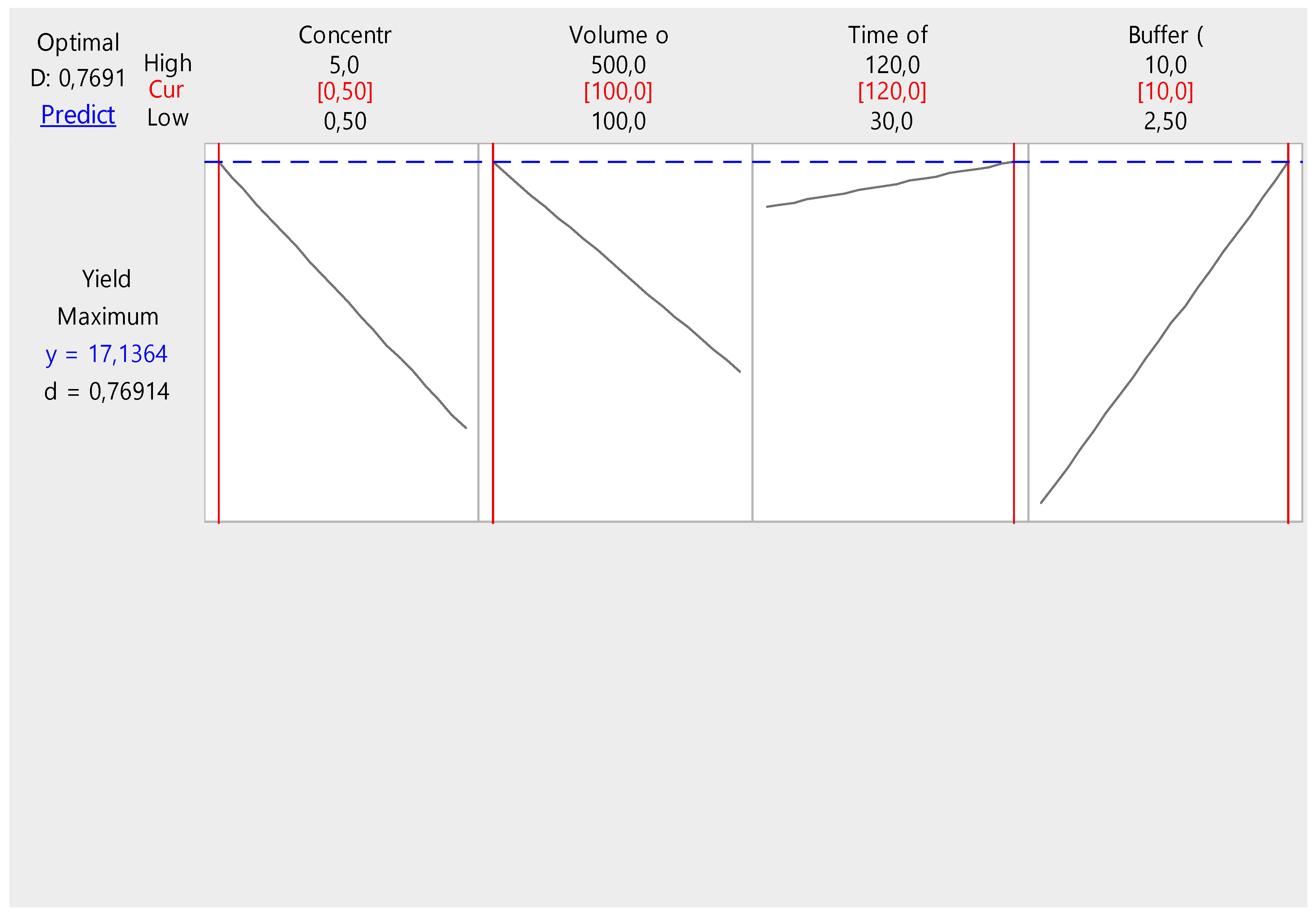Preprints 138469 g002