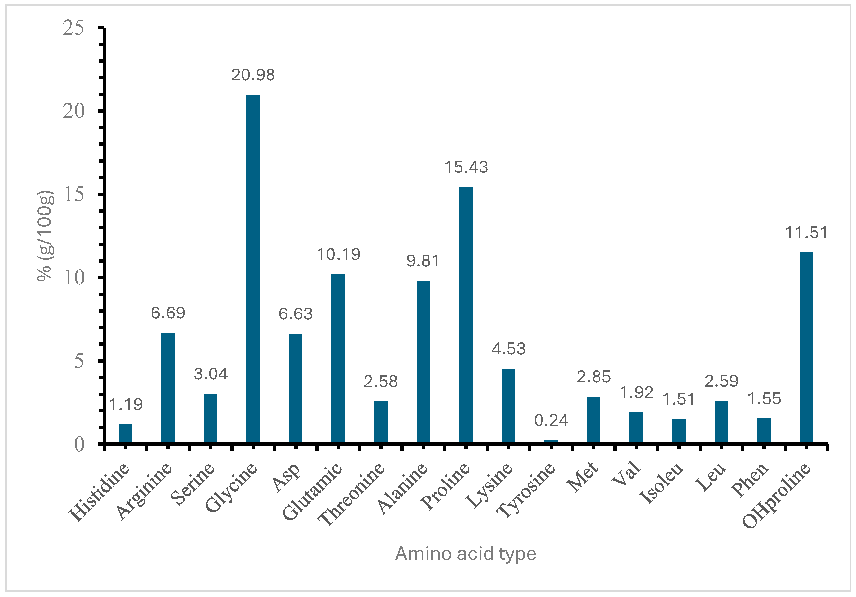 Preprints 138469 g004