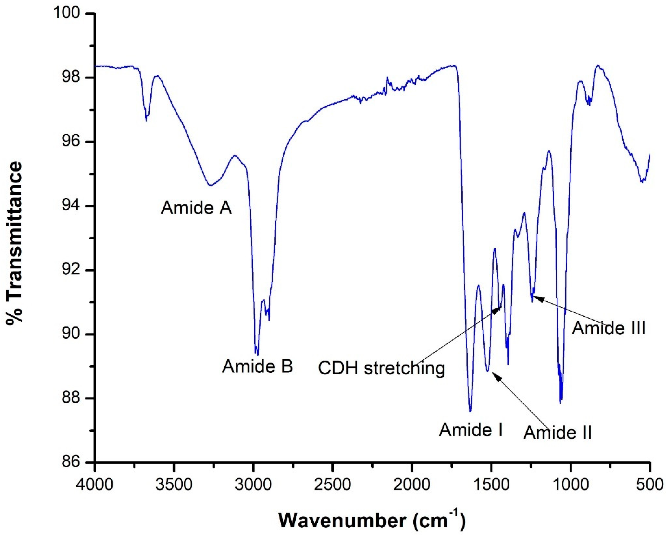 Preprints 138469 g005