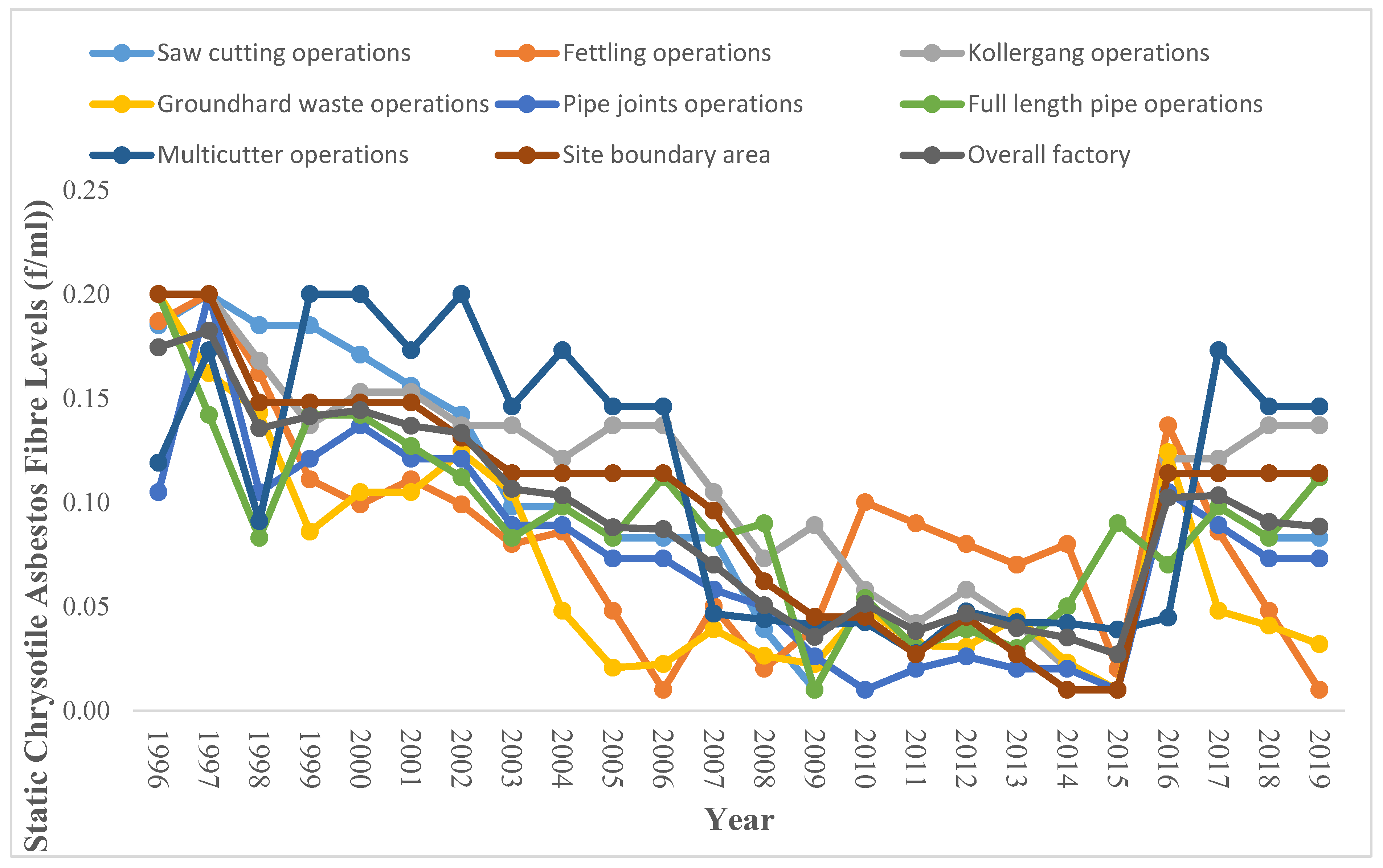 Preprints 180011 g002