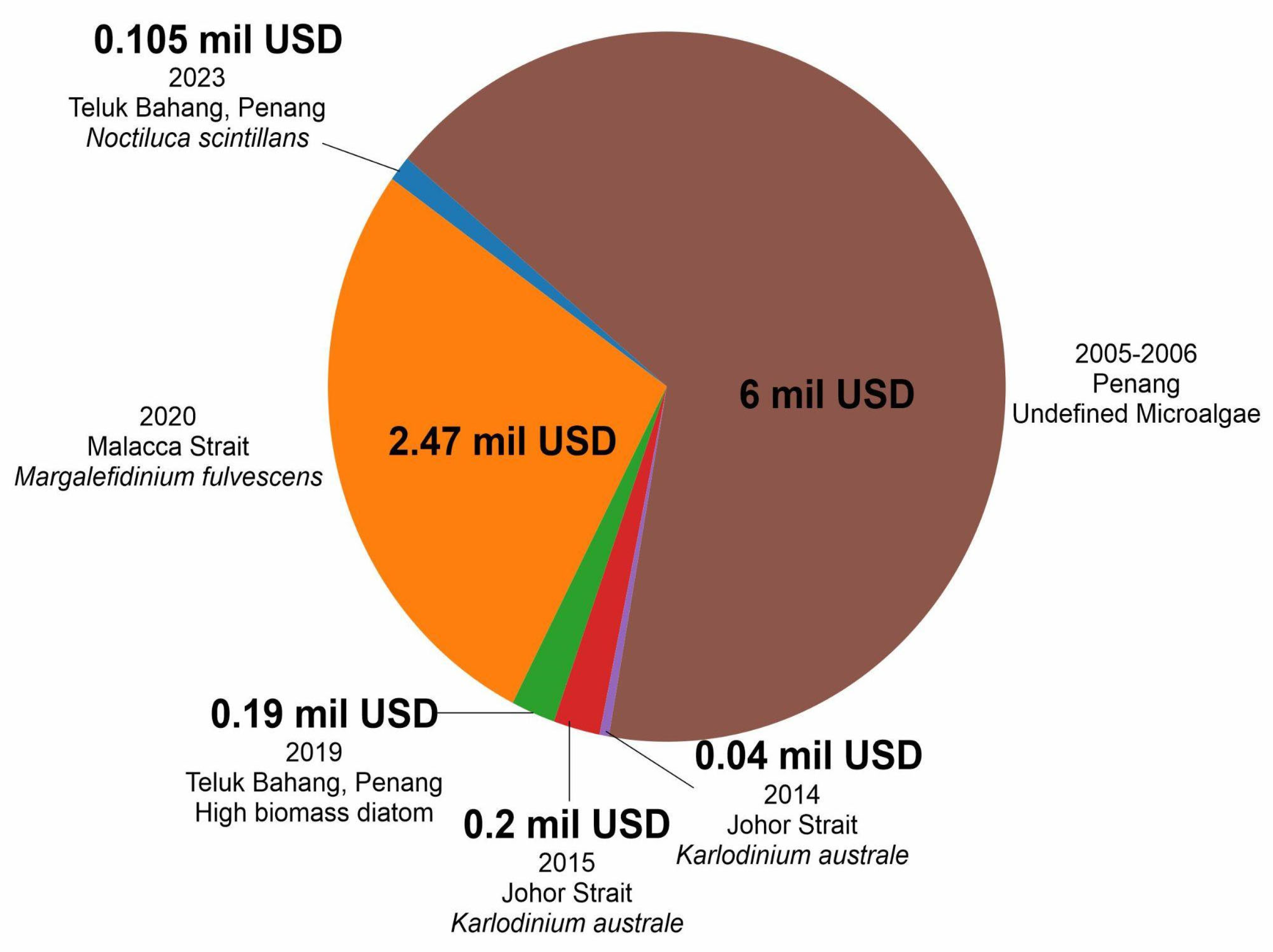 Preprints 109608 g002
