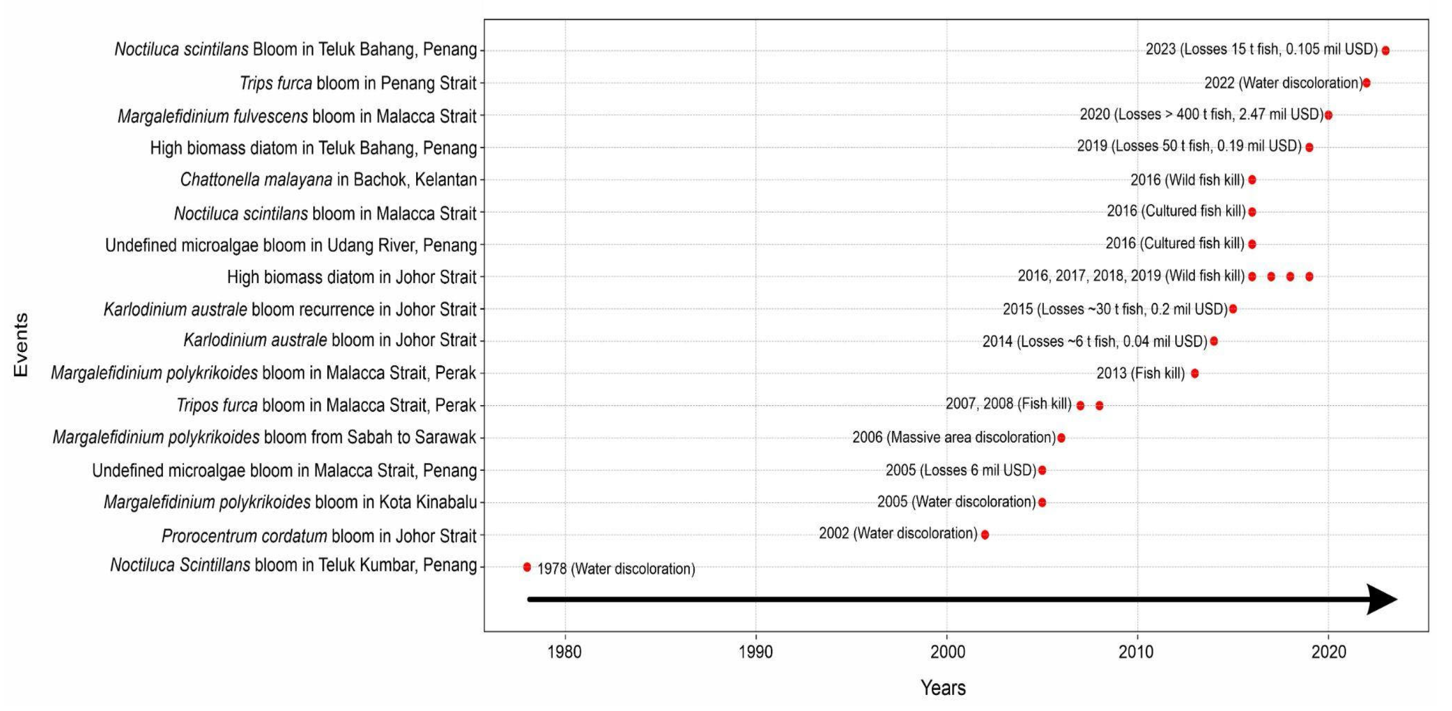 Preprints 109608 g004