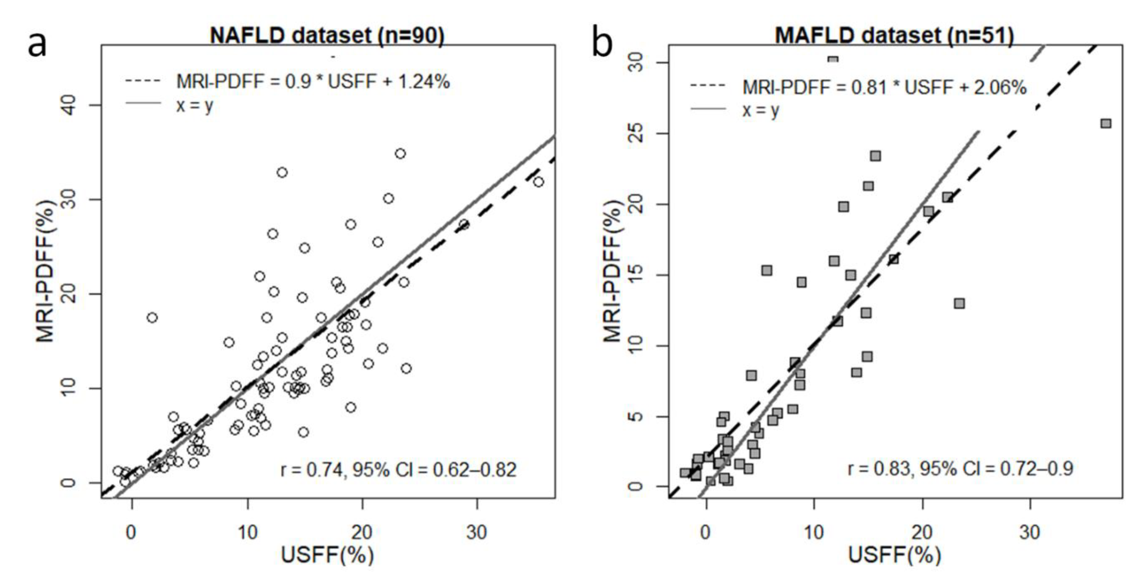Preprints 86082 g002