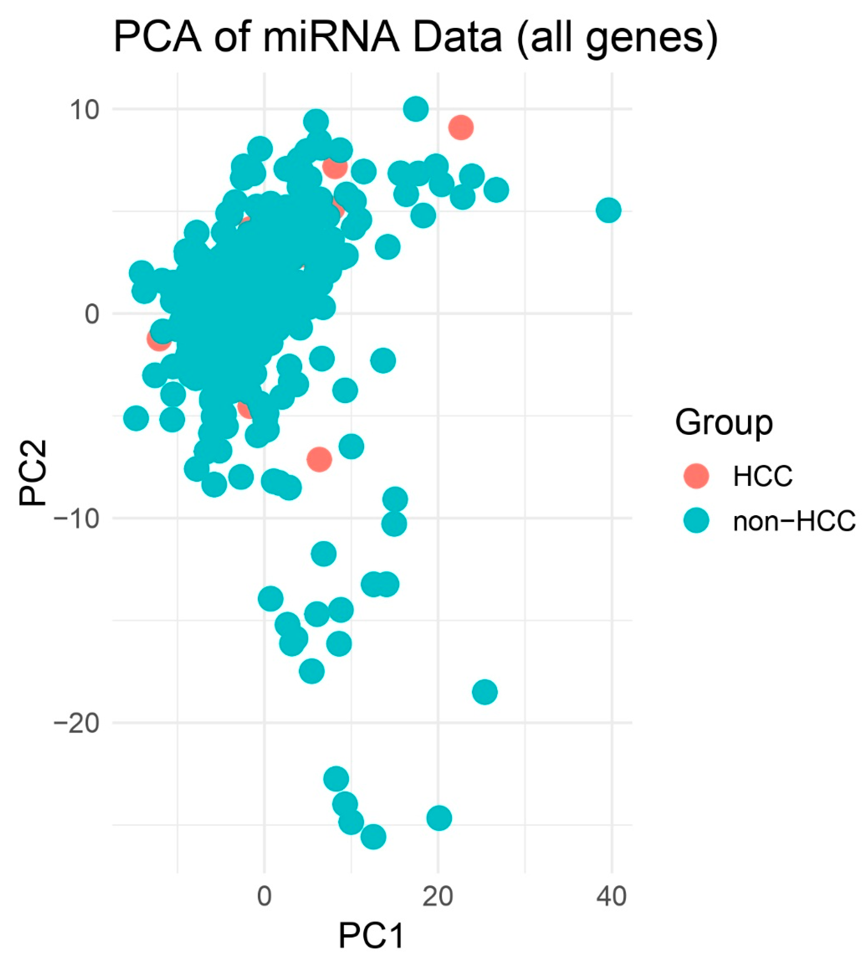 Preprints 158185 g001