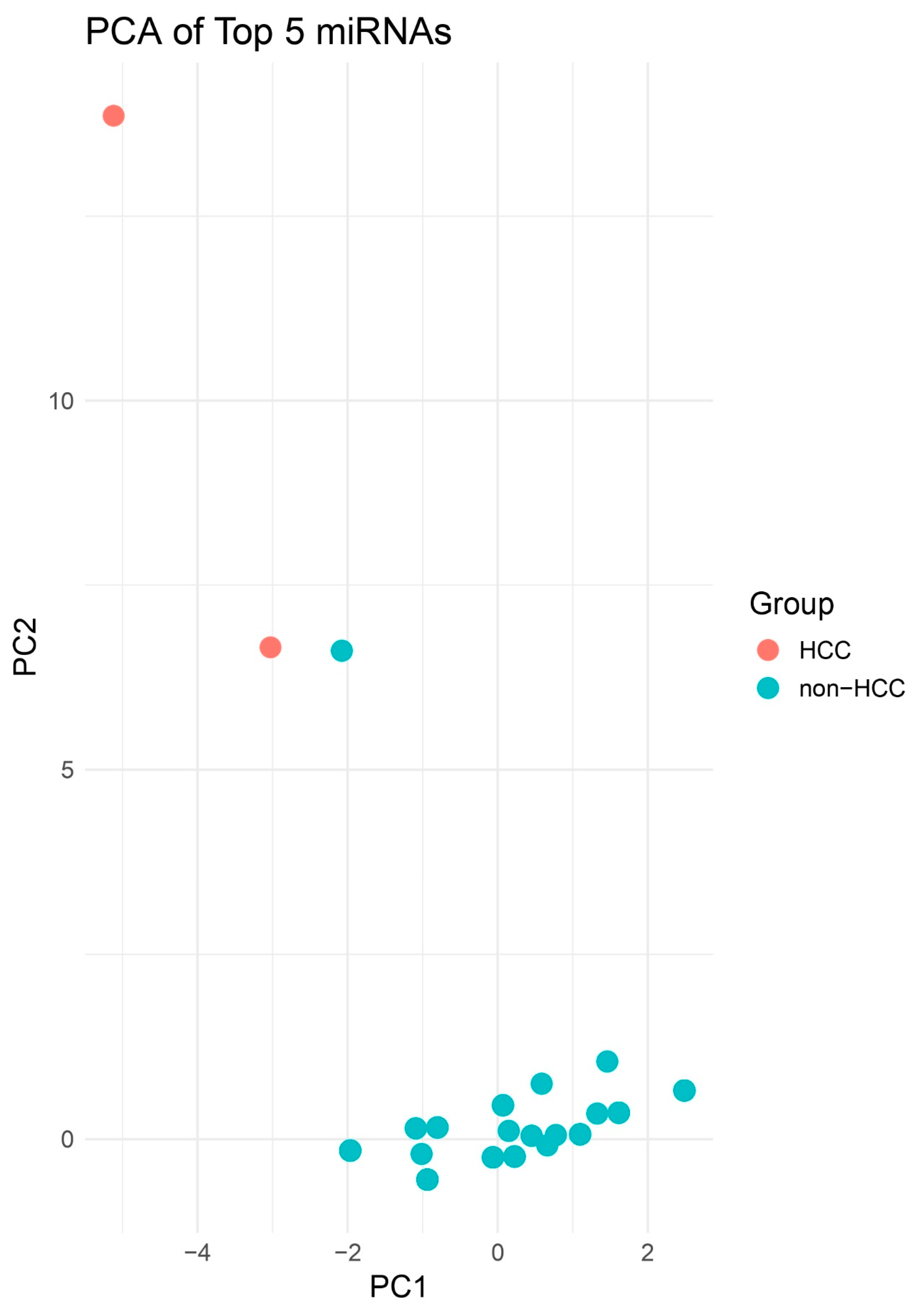 Preprints 158185 g002
