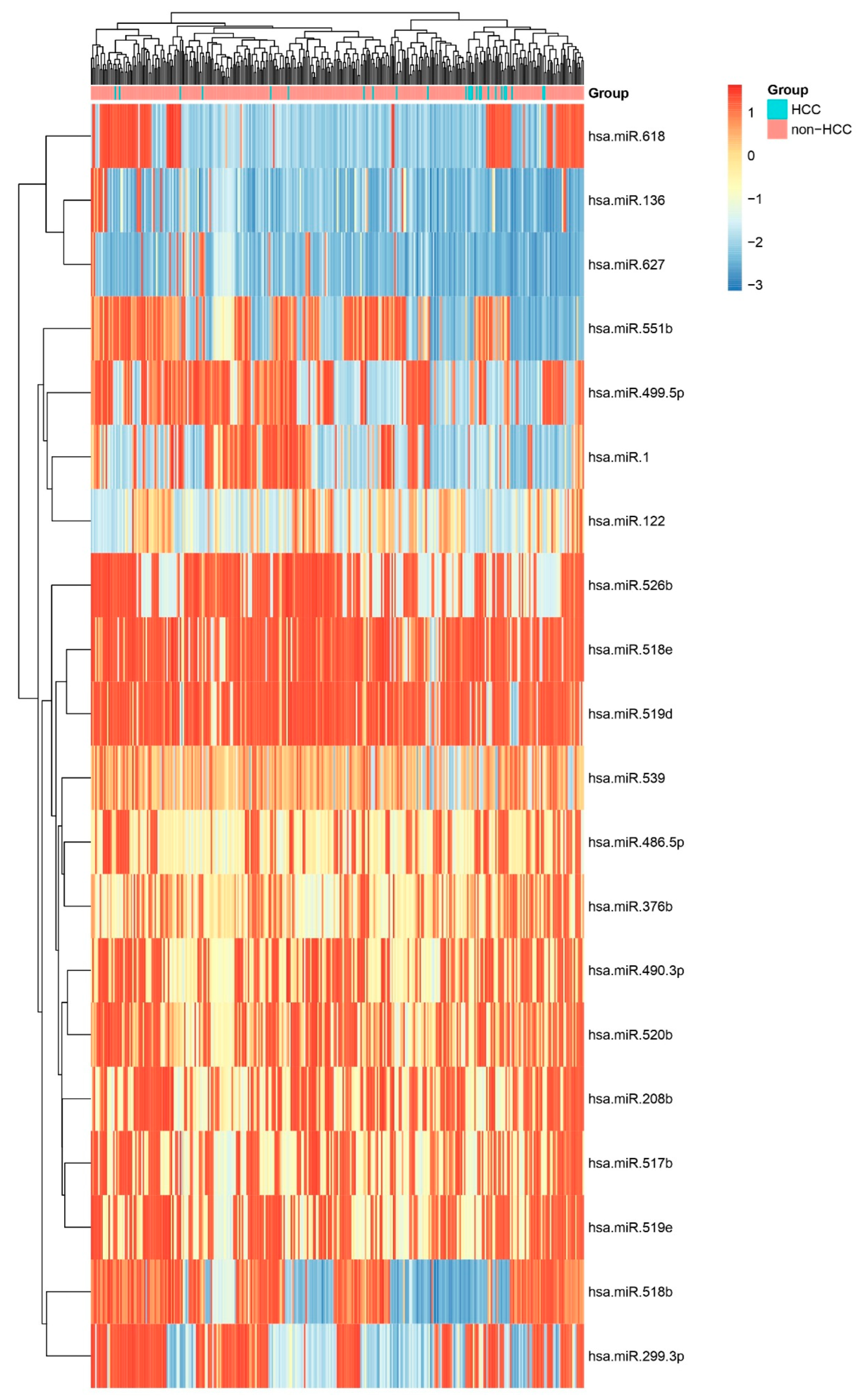 Preprints 158185 g003