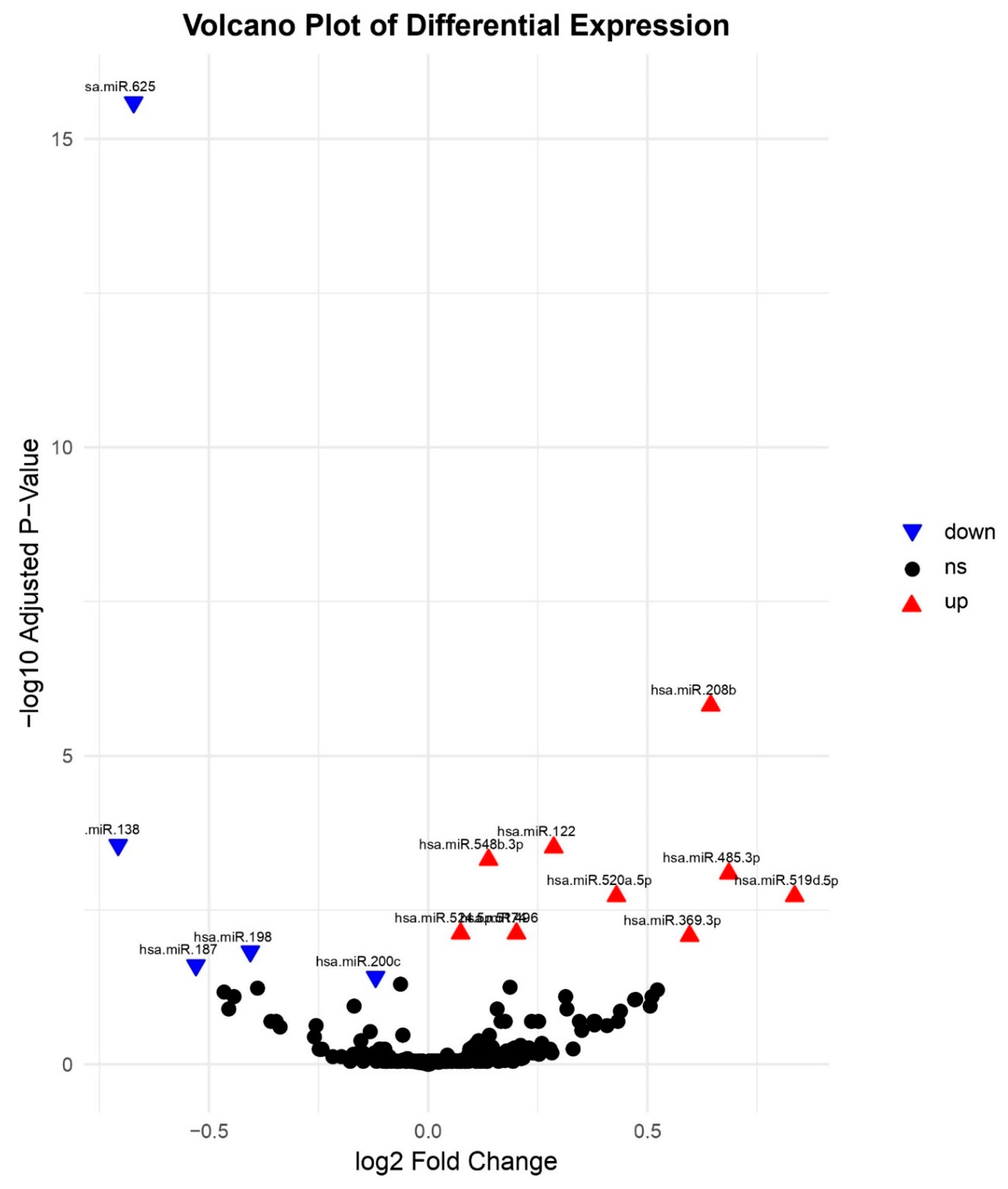 Preprints 158185 g005