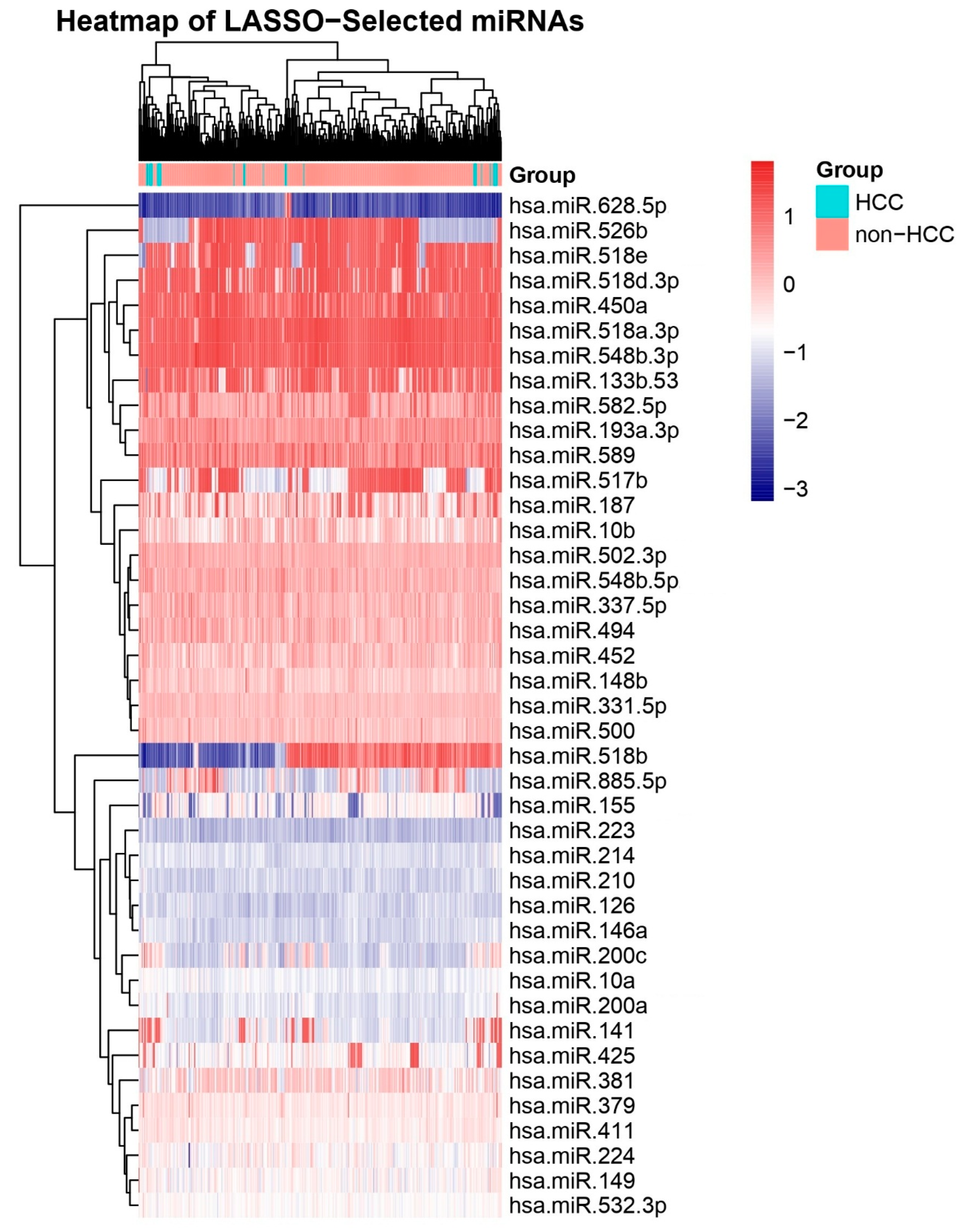 Preprints 158185 g006