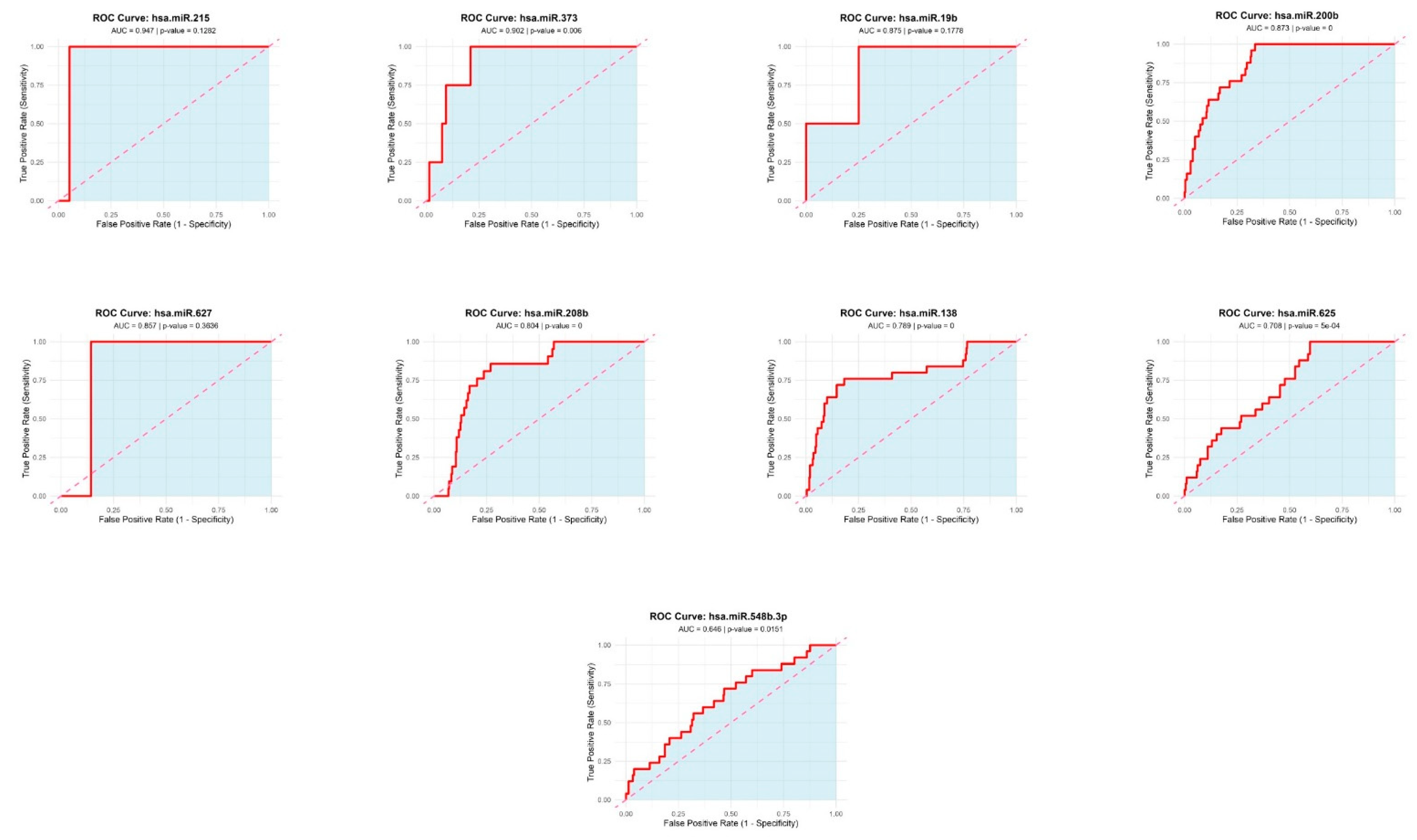 Preprints 158185 g007