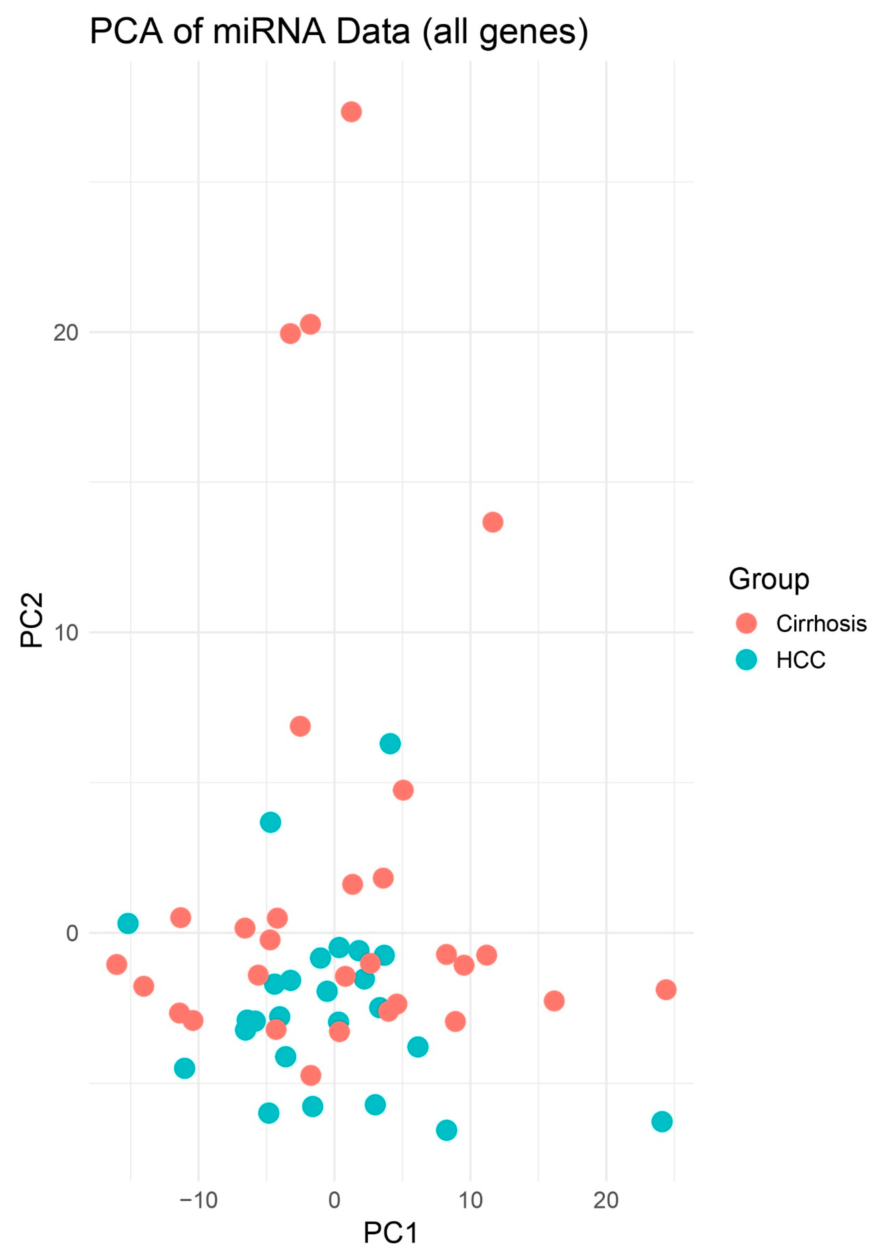 Preprints 158185 g008