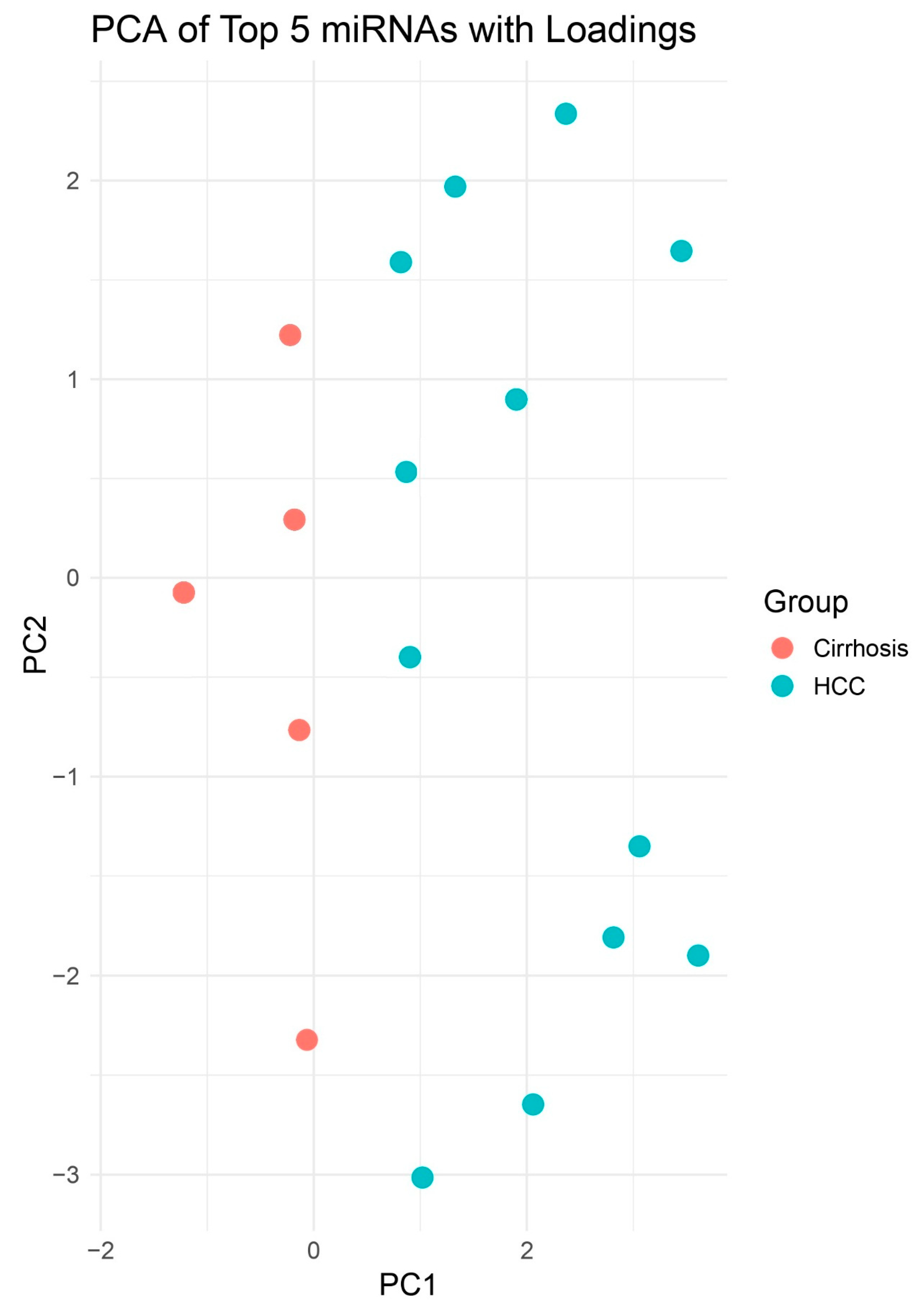 Preprints 158185 g009