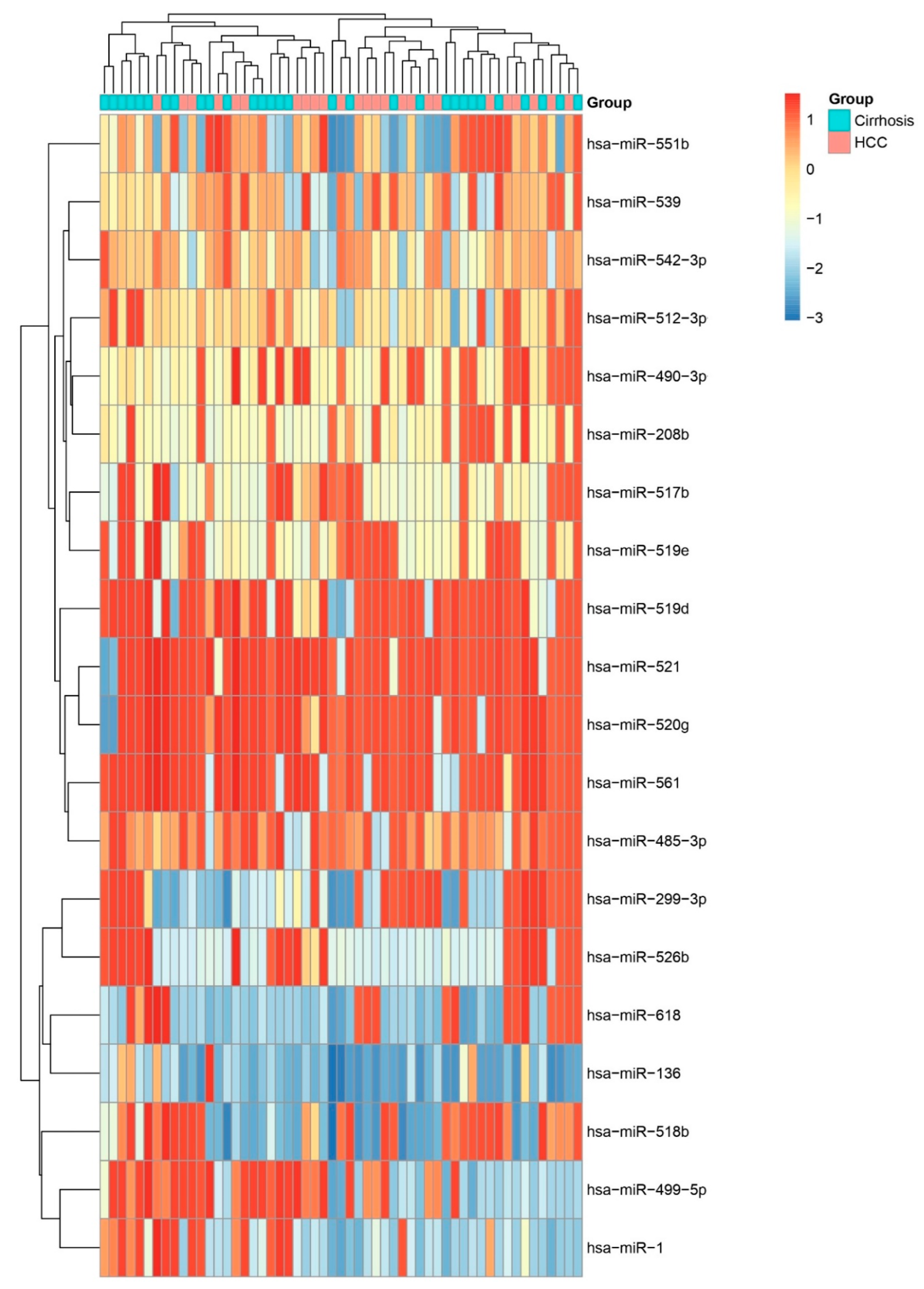 Preprints 158185 g010