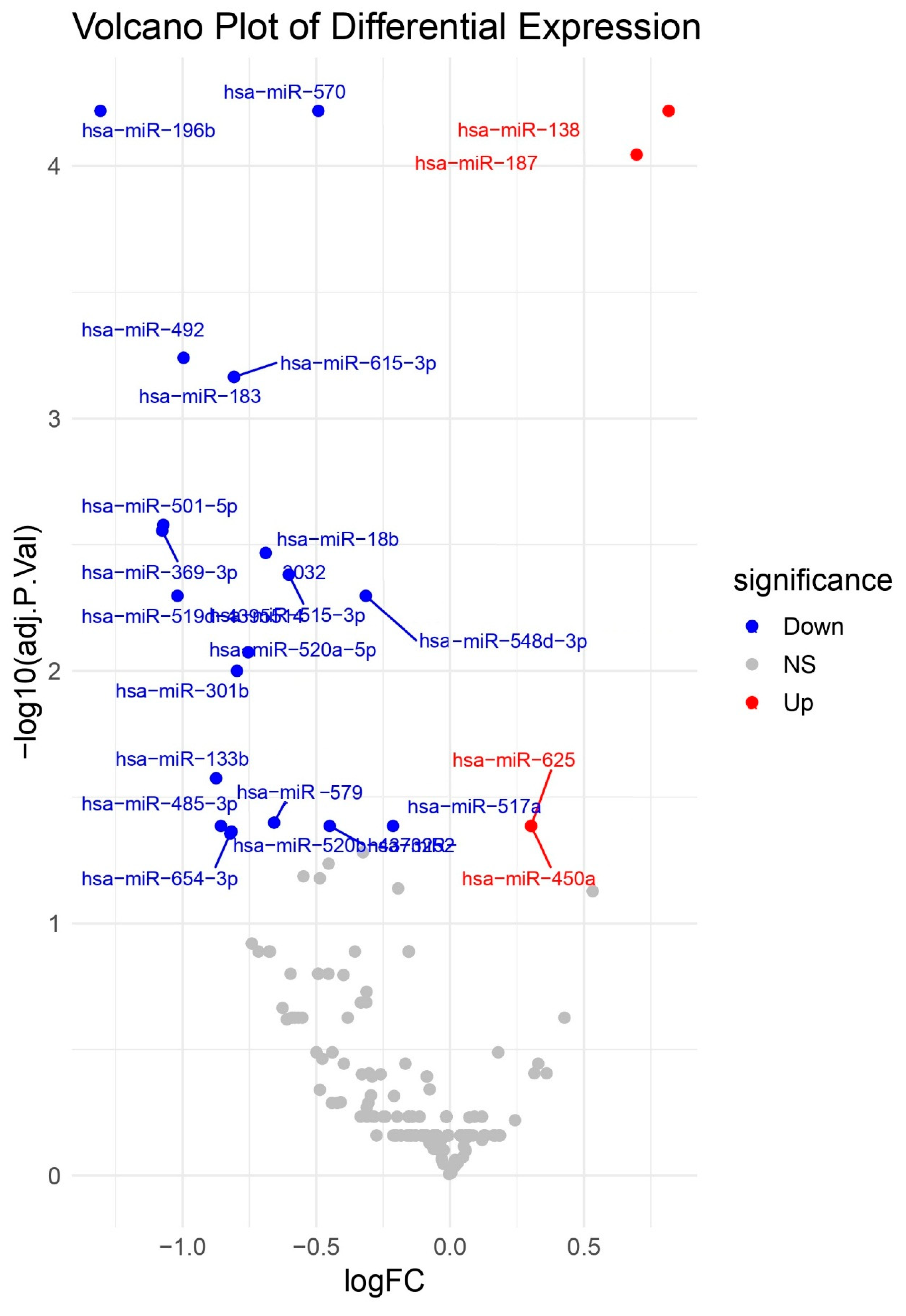Preprints 158185 g012