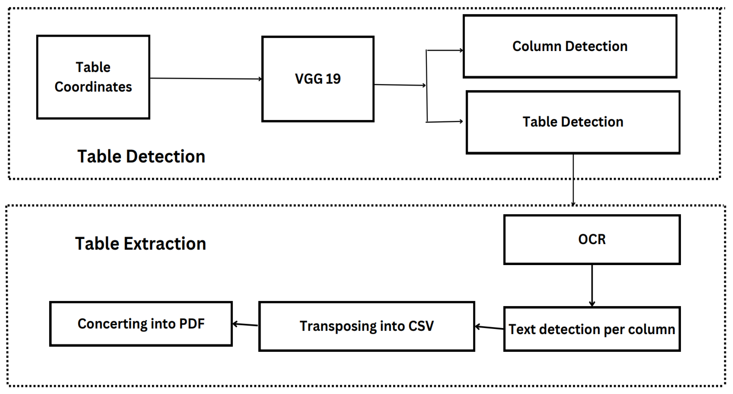 Preprints 140345 g002