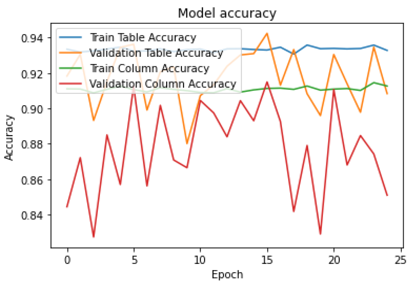 Preprints 140345 g004