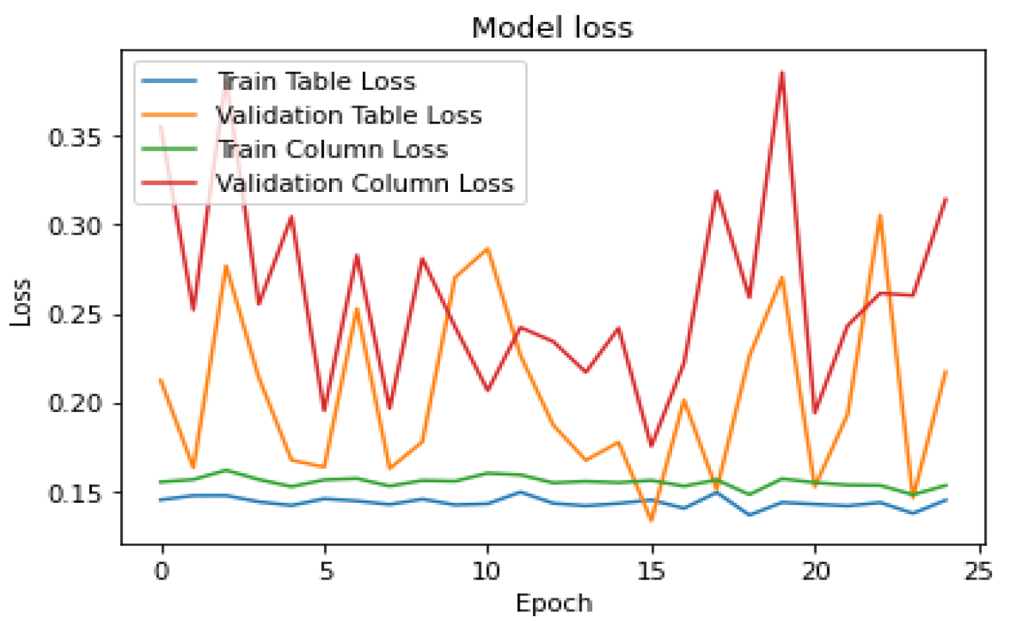 Preprints 140345 g005